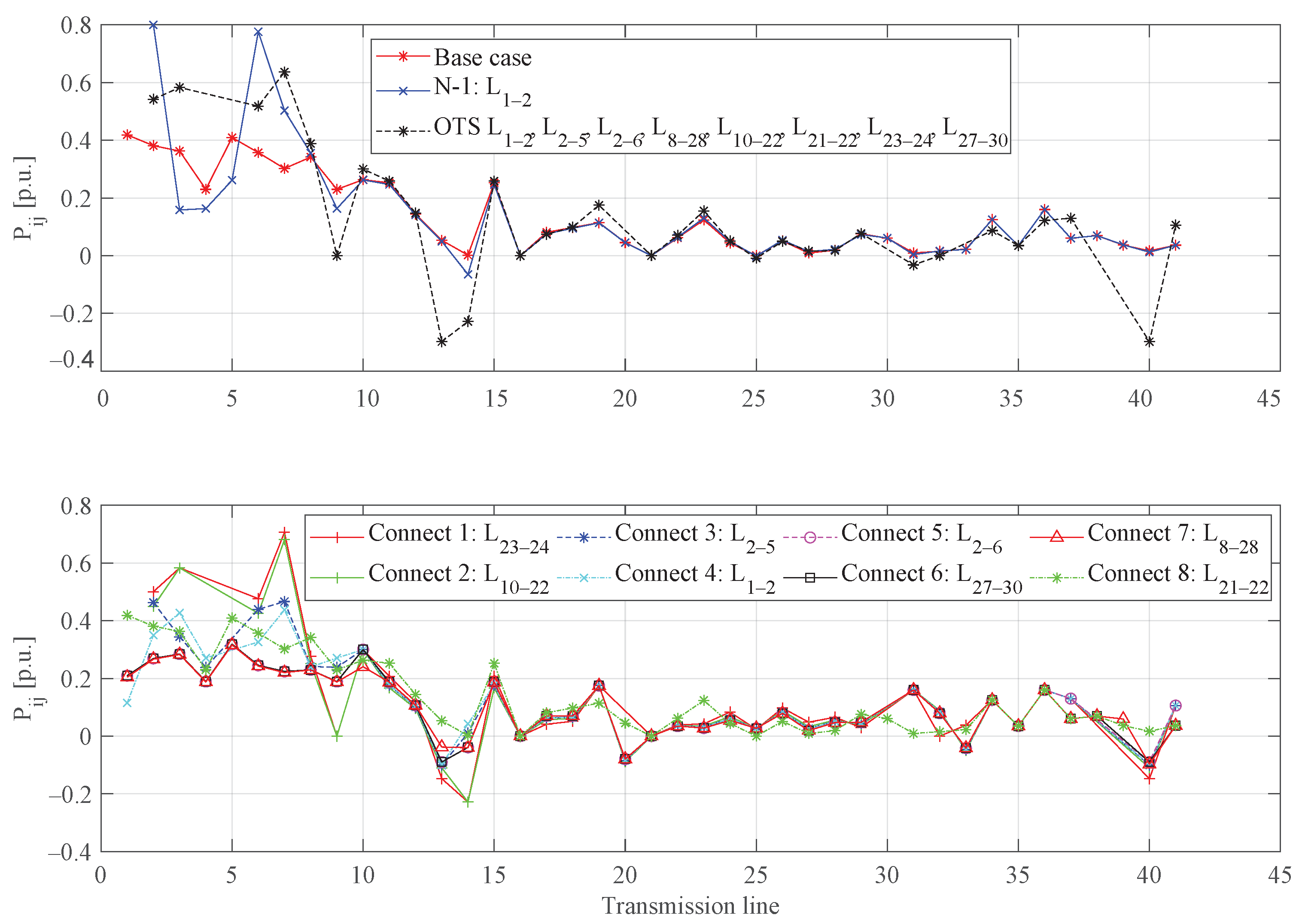 Energies 15 08138 g005 Energies 15 08138 g005