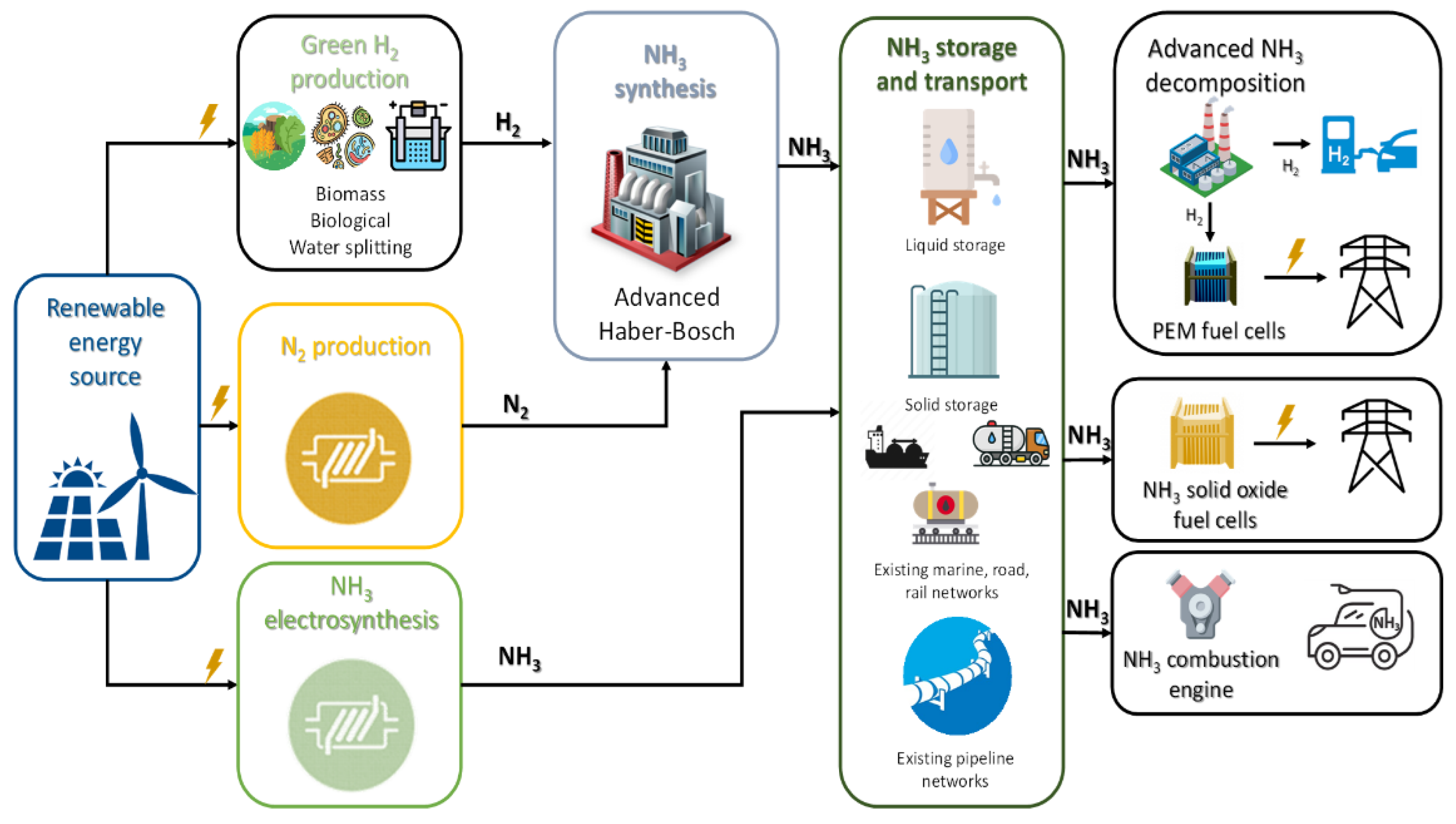 Energies 15 08143 g001 Energies 15 08143 g001