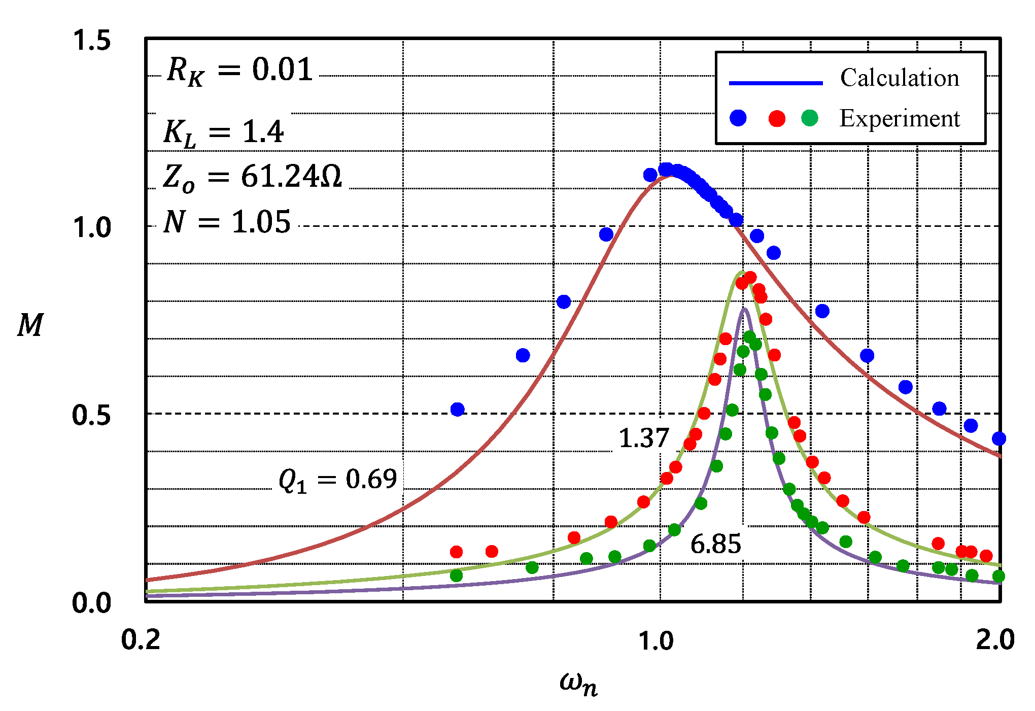 Energies 15 08144 g008 Energies 15 08144 g008