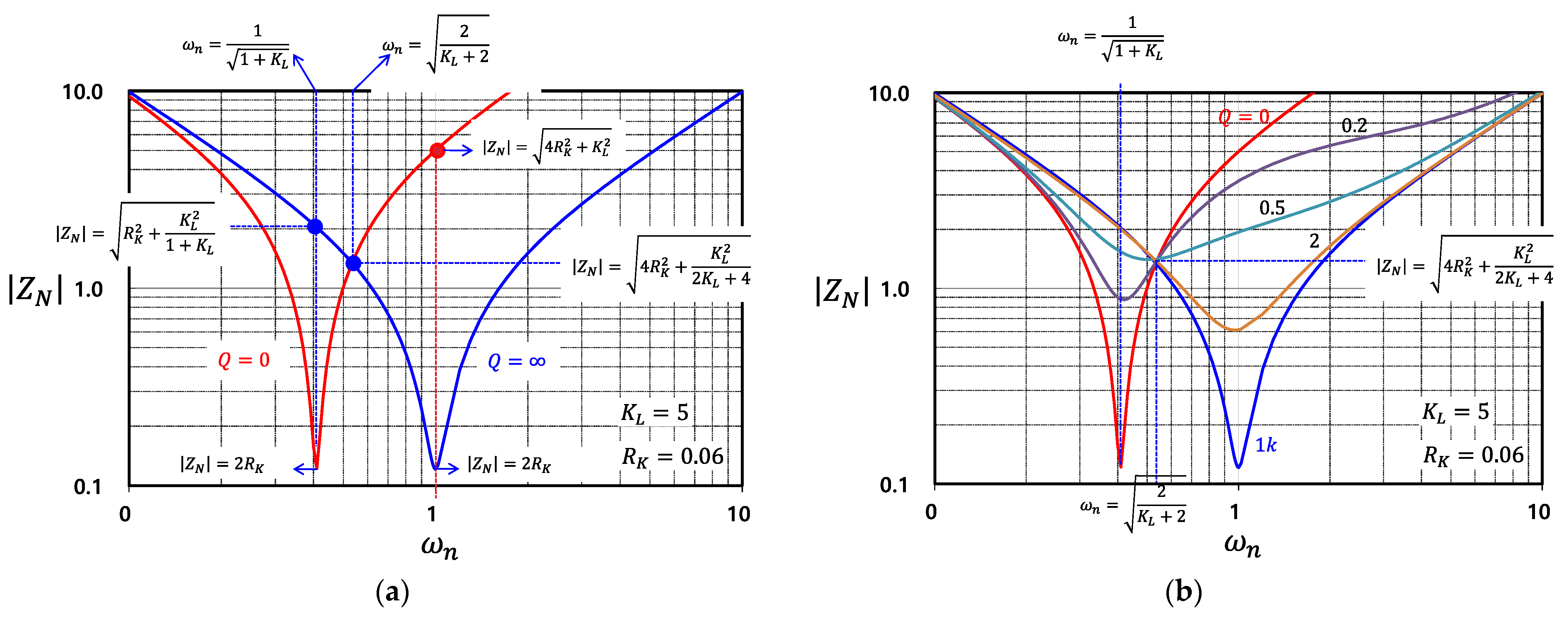 Energies 15 08144 g010 Energies 15 08144 g010