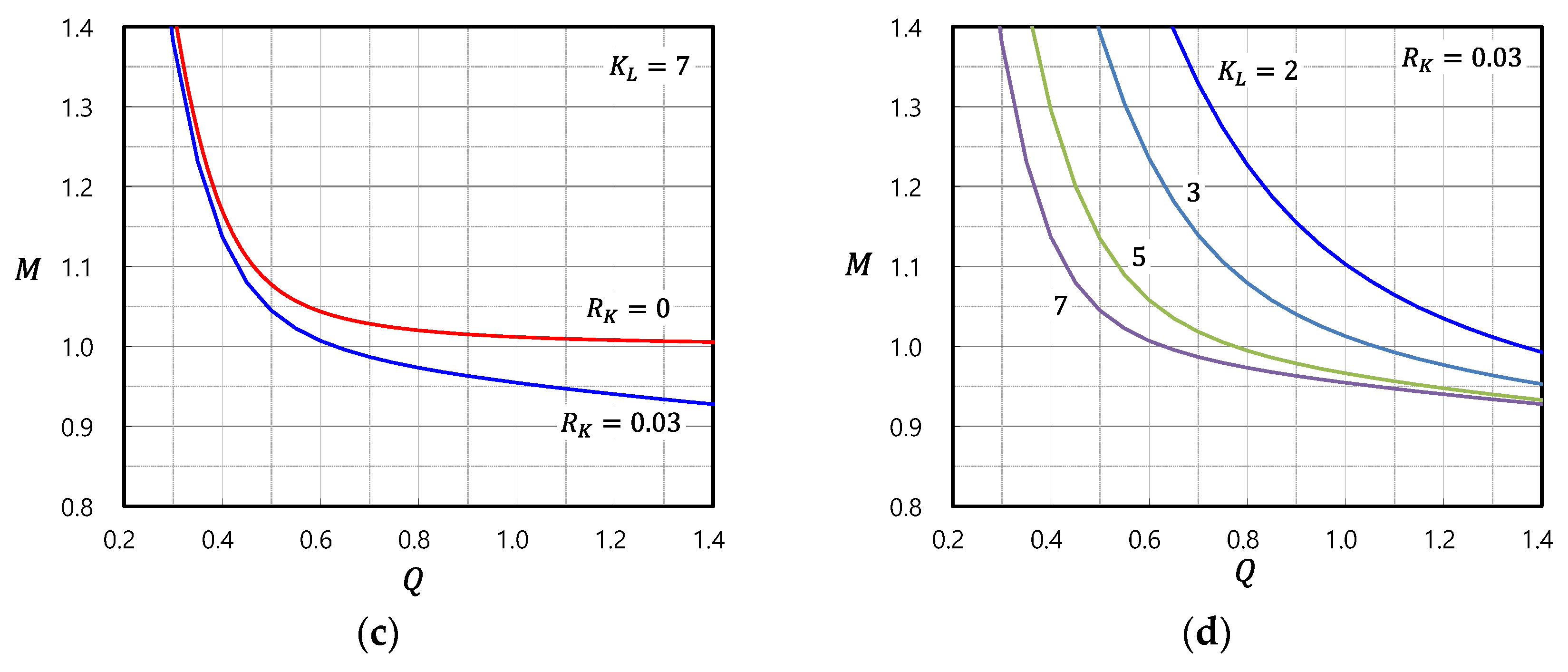 Energies 15 08144 g011b Energies 15 08144 g011b