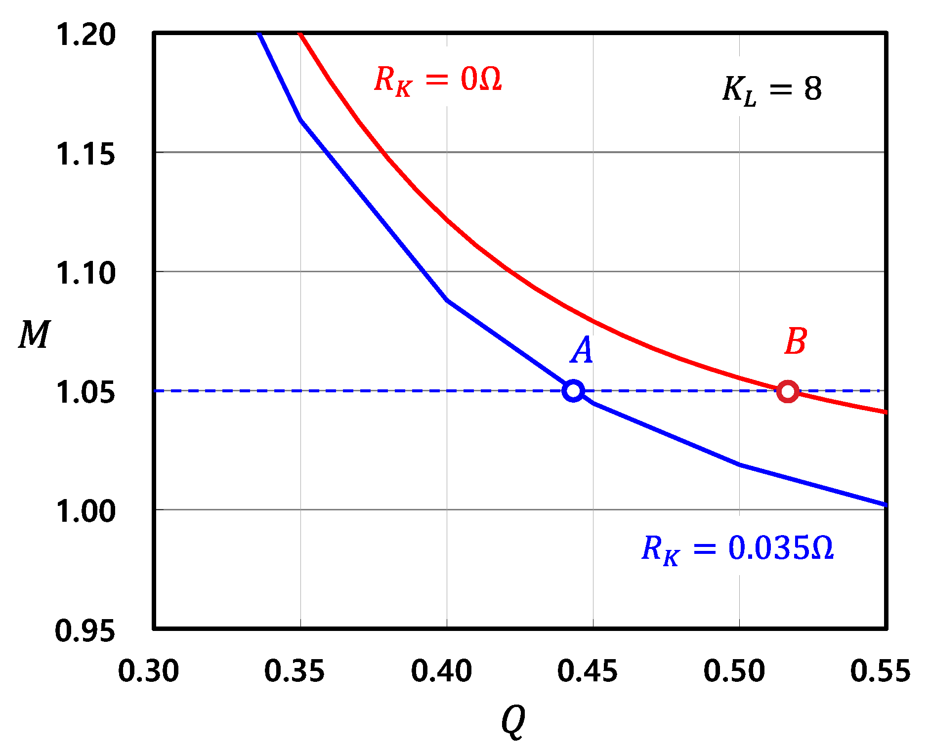 Energies 15 08144 g013 Energies 15 08144 g013