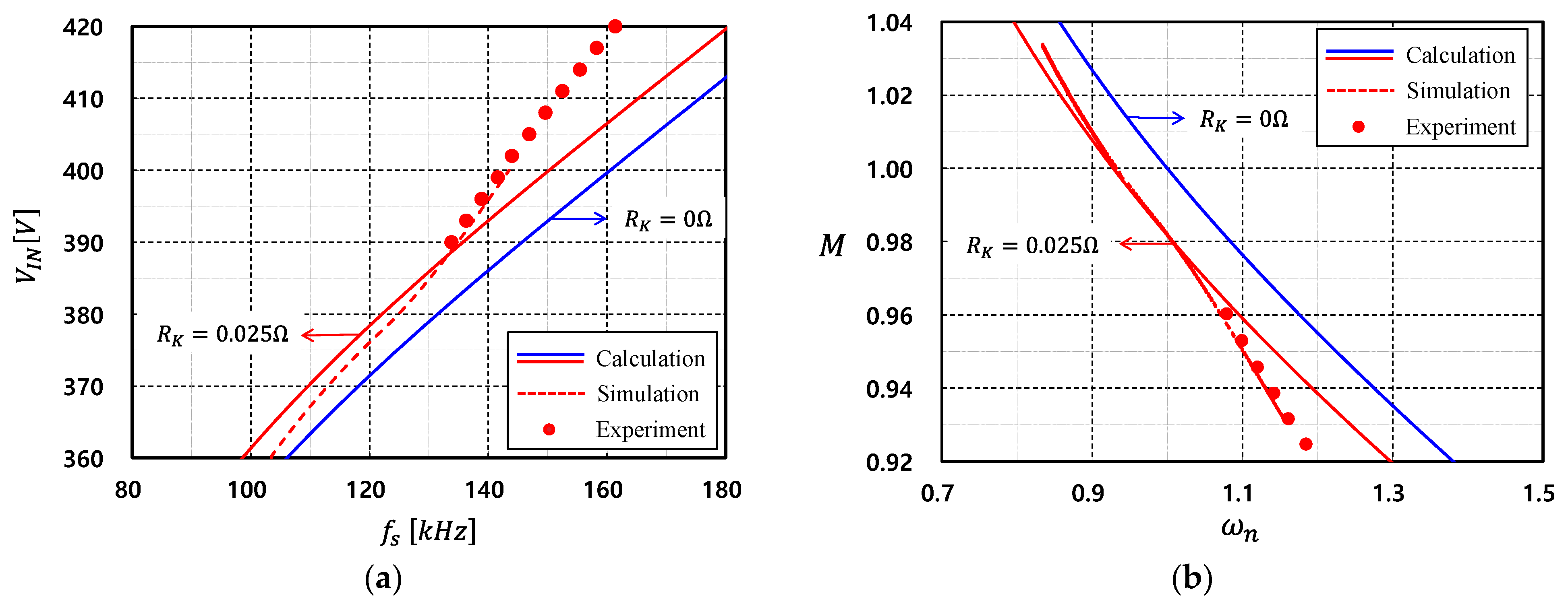 Energies 15 08144 g020 Energies 15 08144 g020