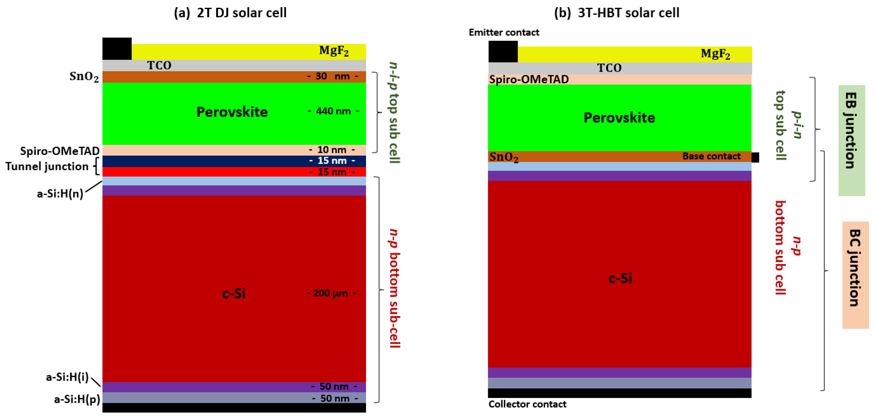 Energies 15 08146 g003 Energies 15 08146 g003