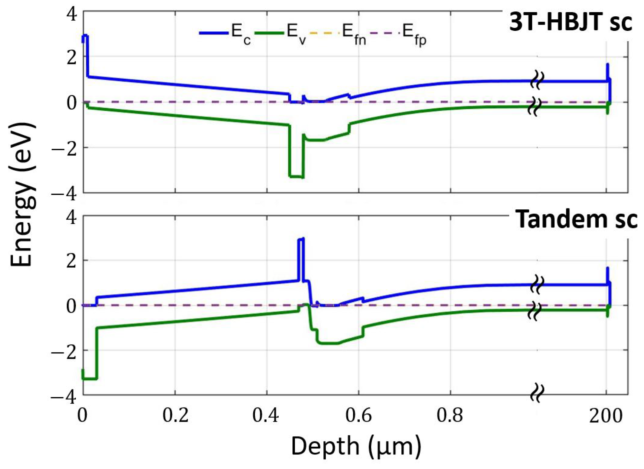 Energies 15 08146 g005 Energies 15 08146 g005