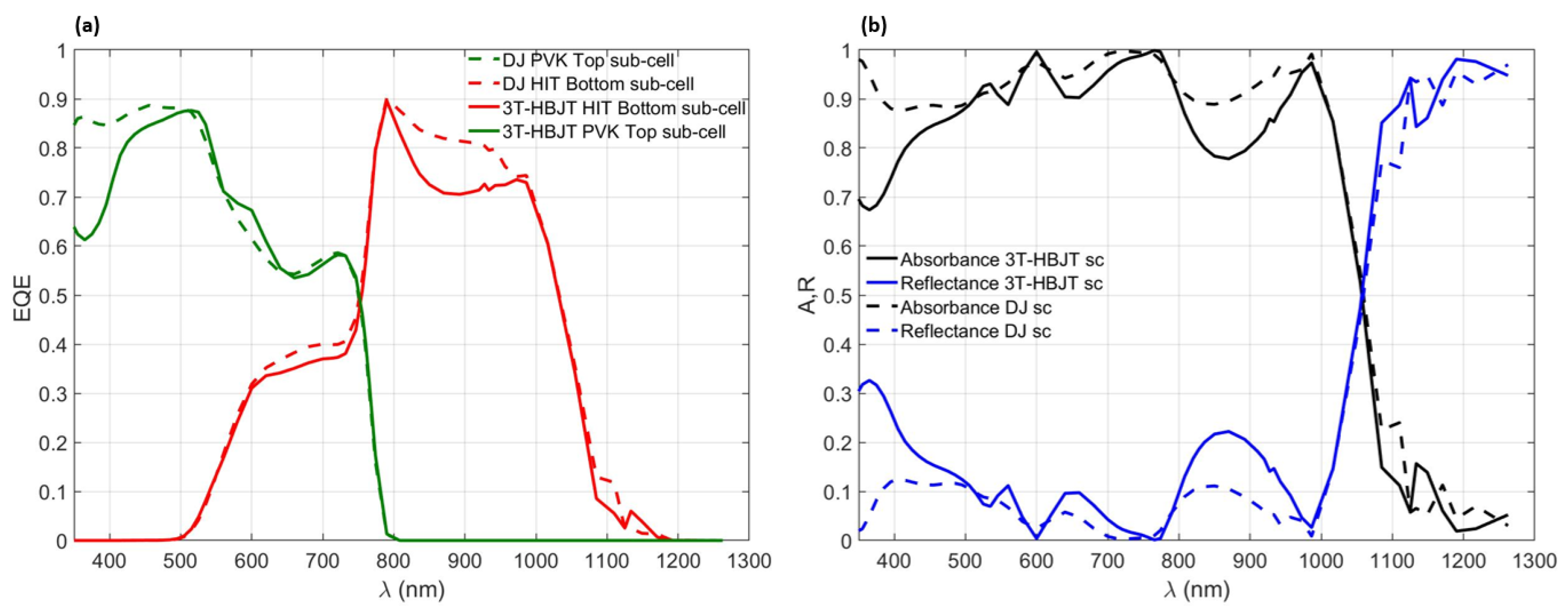 Energies 15 08146 g006 Energies 15 08146 g006