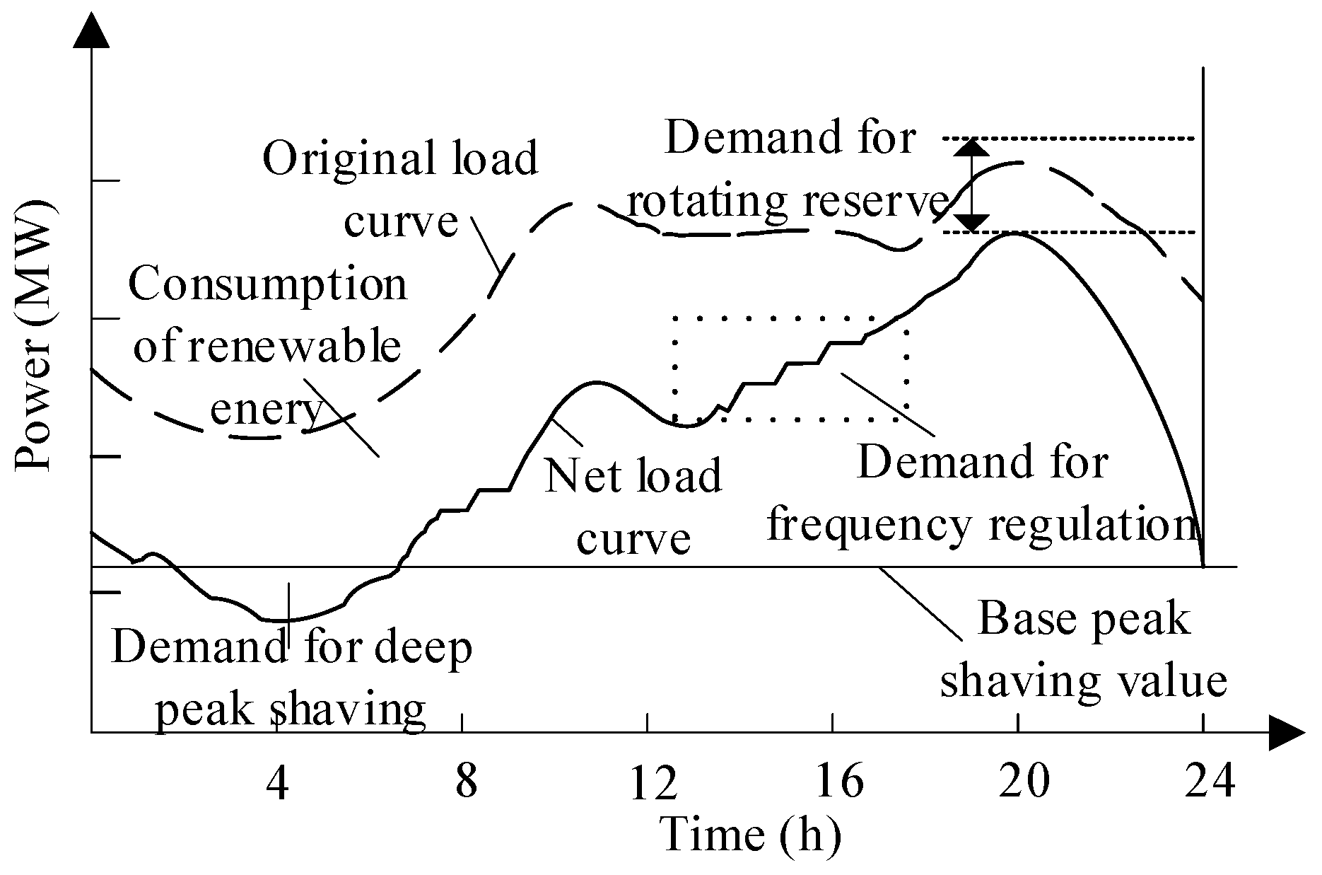 Energies 15 08147 g001 Energies 15 08147 g001
