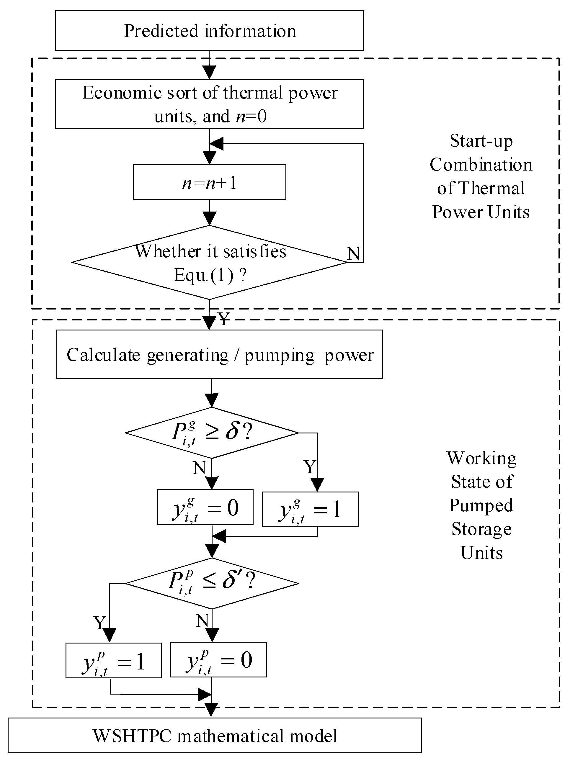 Energies 15 08147 g002 Energies 15 08147 g002