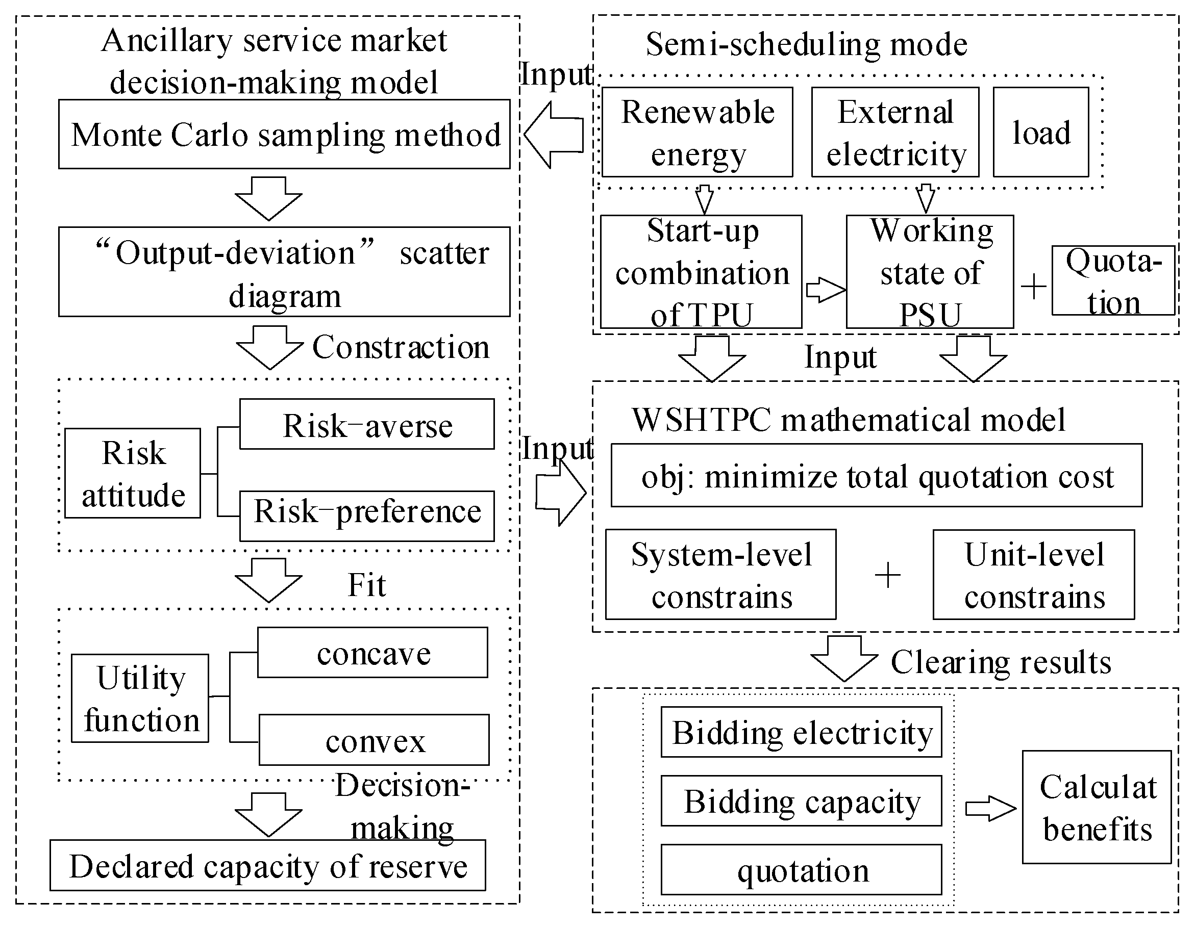 Energies 15 08147 g003 Energies 15 08147 g003