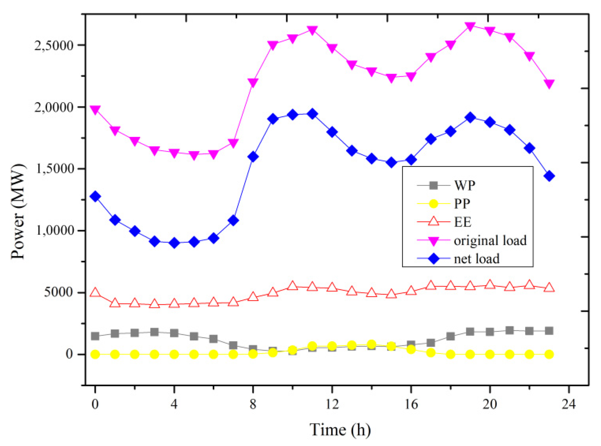 Energies 15 08147 g004 Energies 15 08147 g004