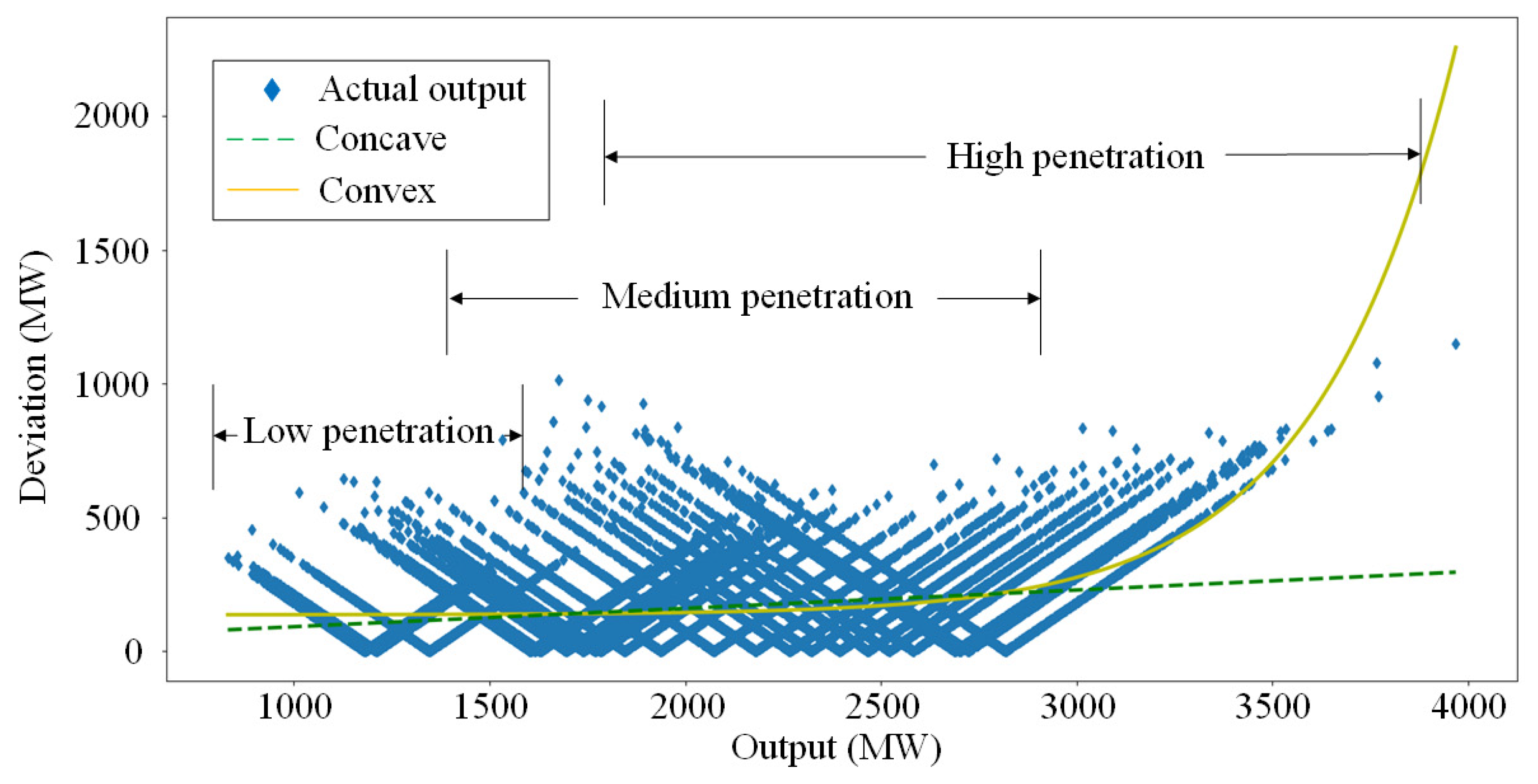 Energies 15 08147 g005 Energies 15 08147 g005