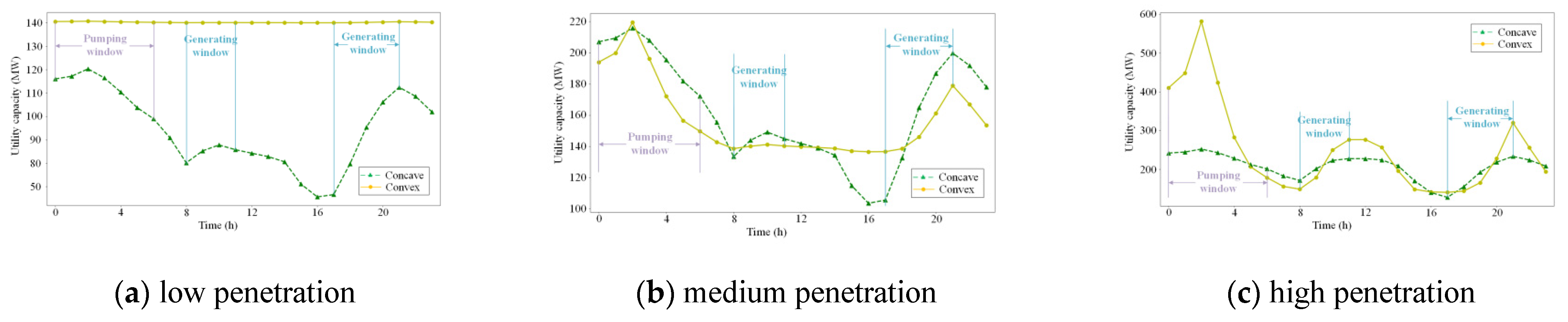 Energies 15 08147 g006 Energies 15 08147 g006