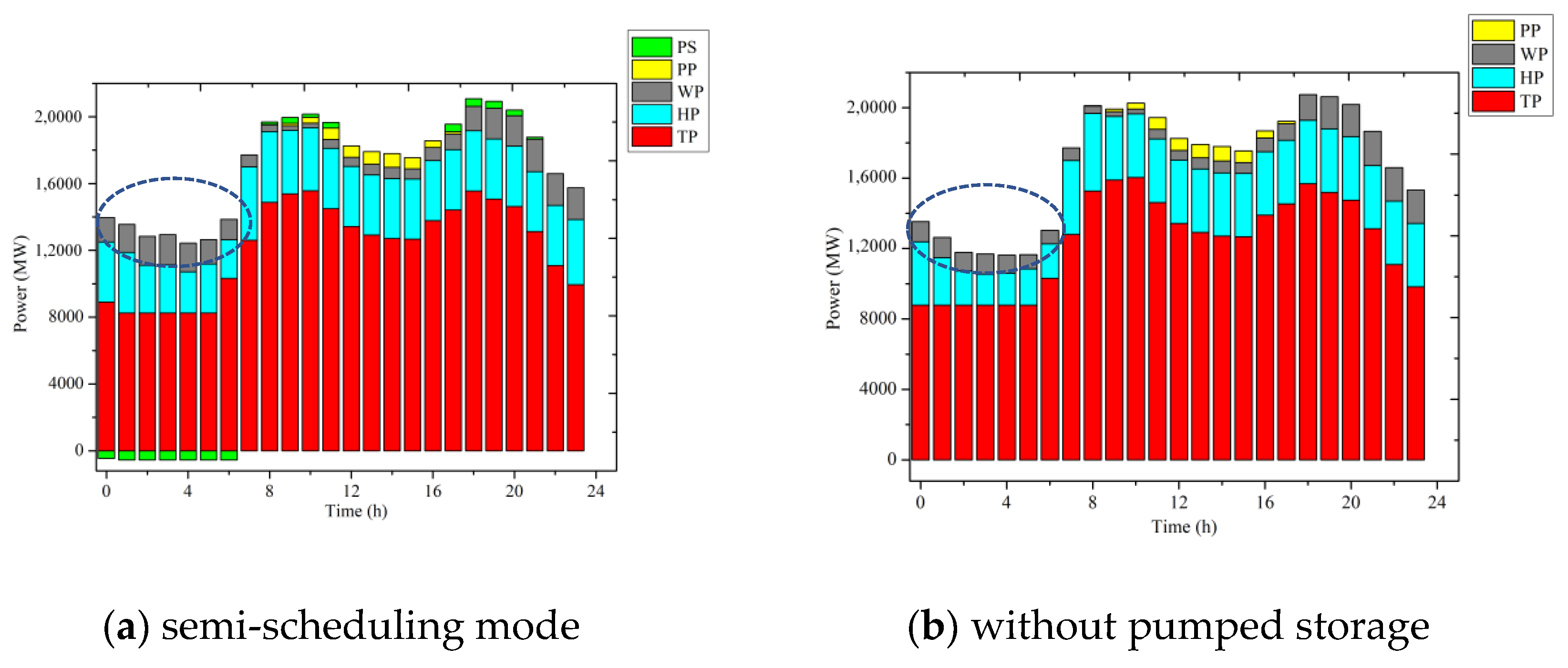 Energies 15 08147 g007a Energies 15 08147 g007a