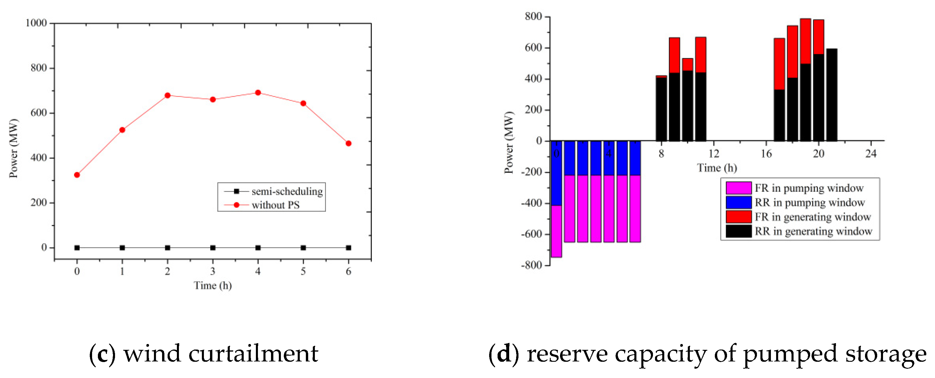Energies 15 08147 g007b Energies 15 08147 g007b