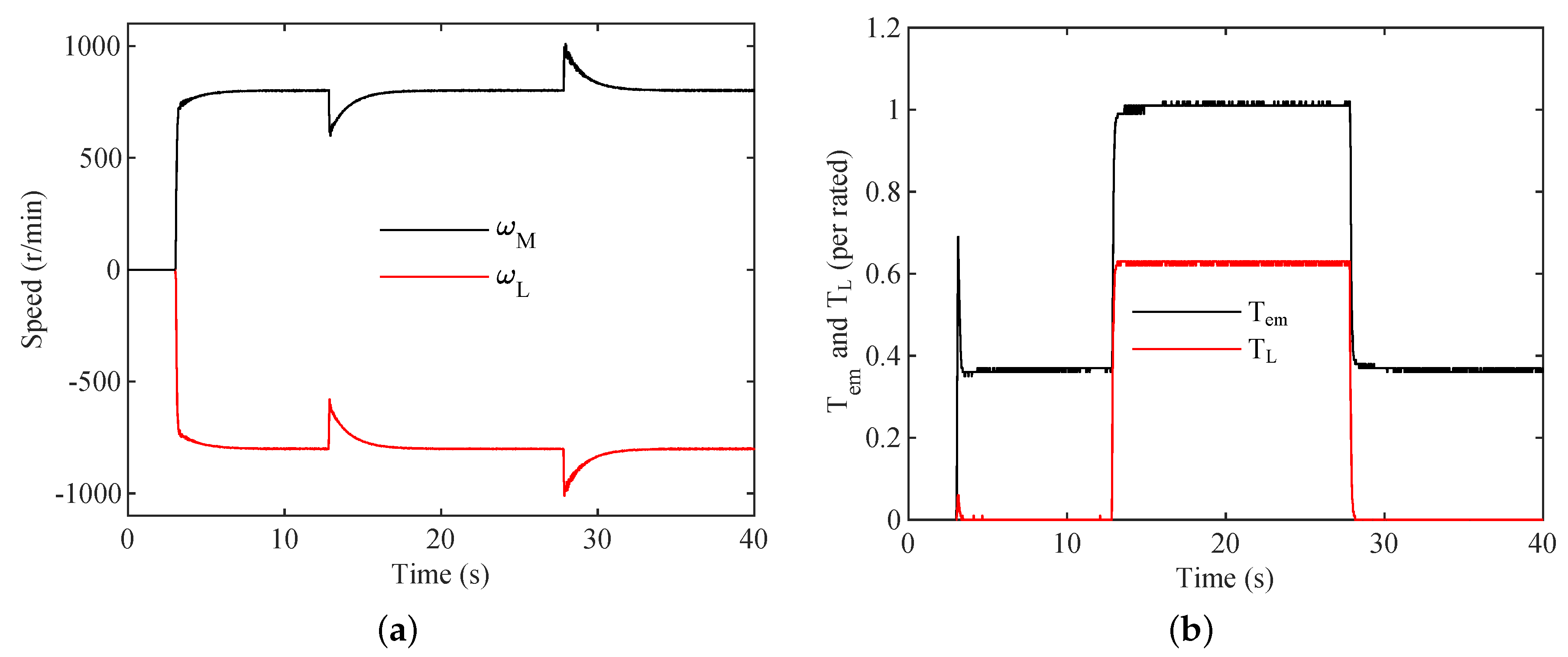 Energies 15 08148 g005