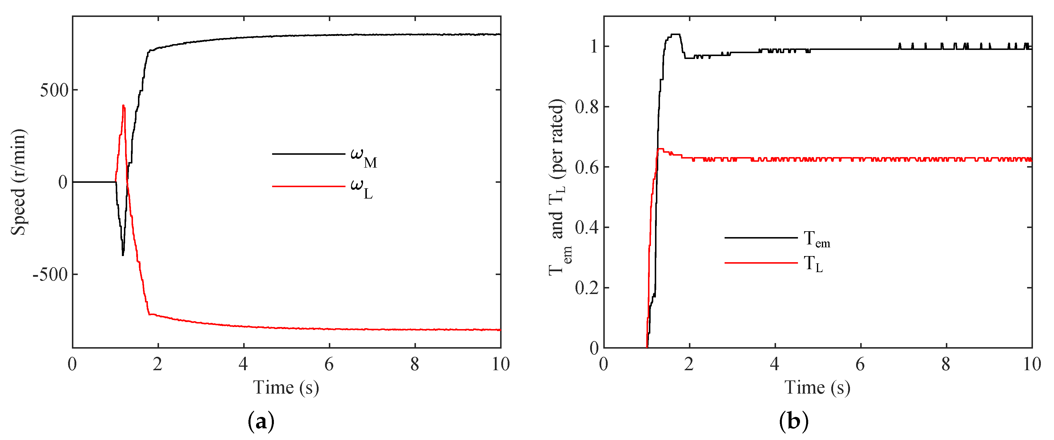 Energies 15 08148 g006