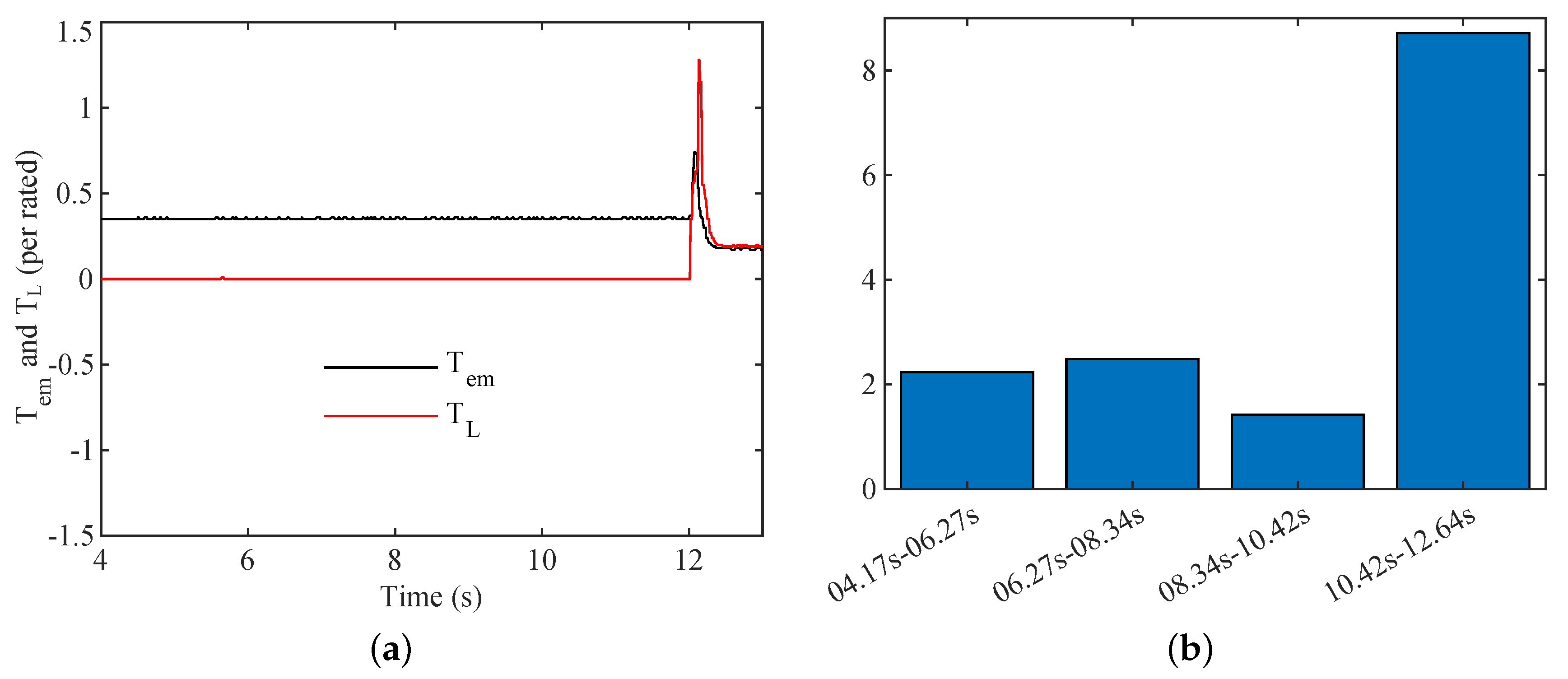 Energies 15 08148 g007