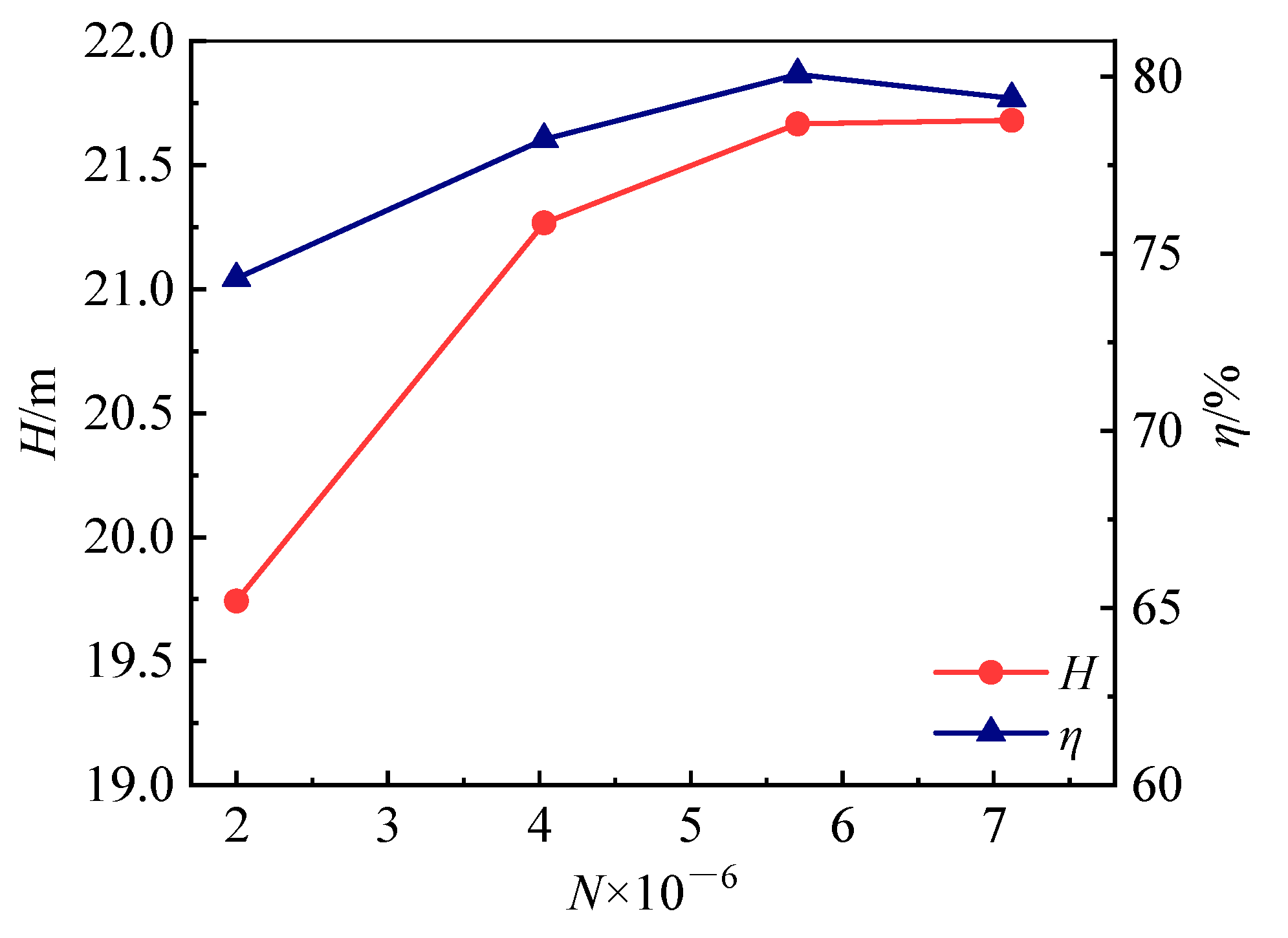 Energies 15 08149 g003