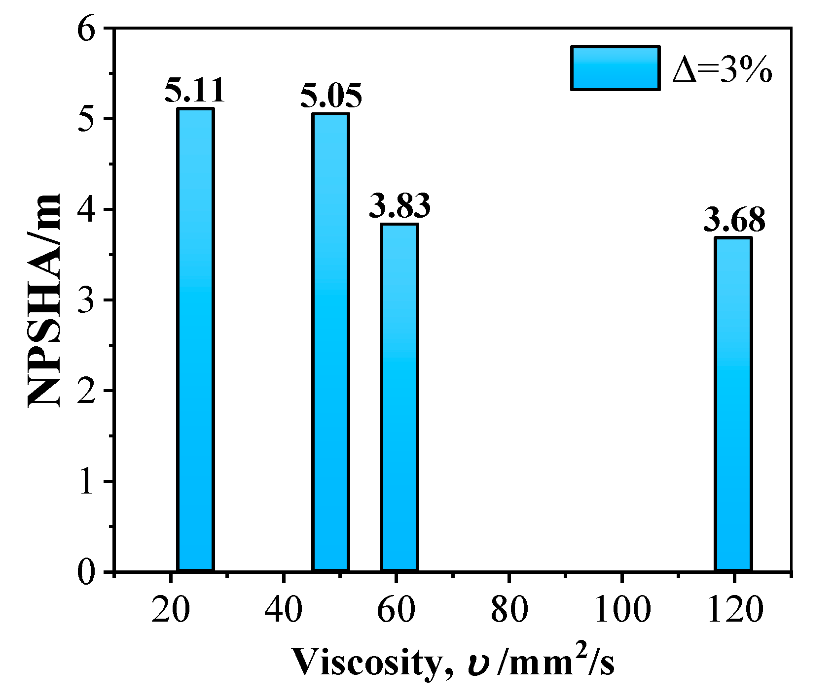 Energies 15 08149 g007