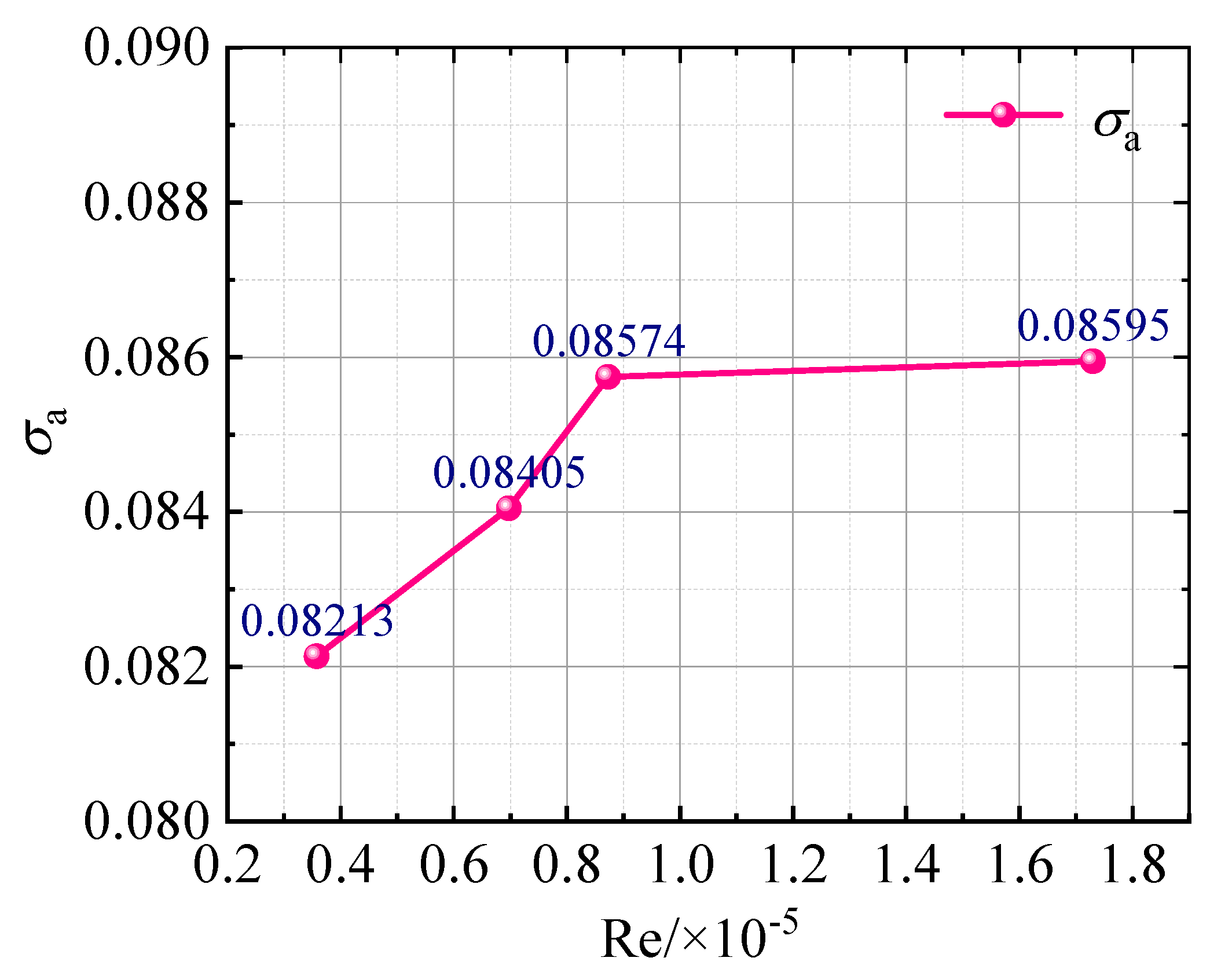 Energies 15 08149 g008