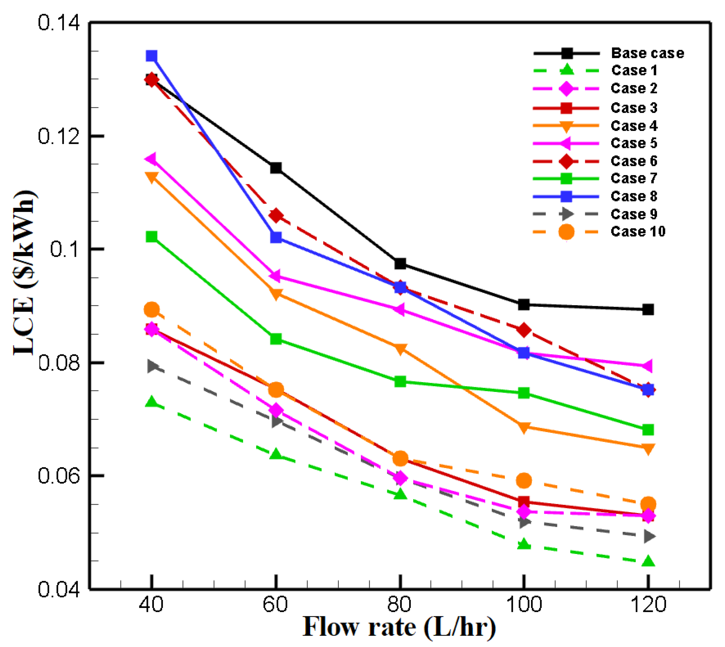 Energies 15 08150 g008