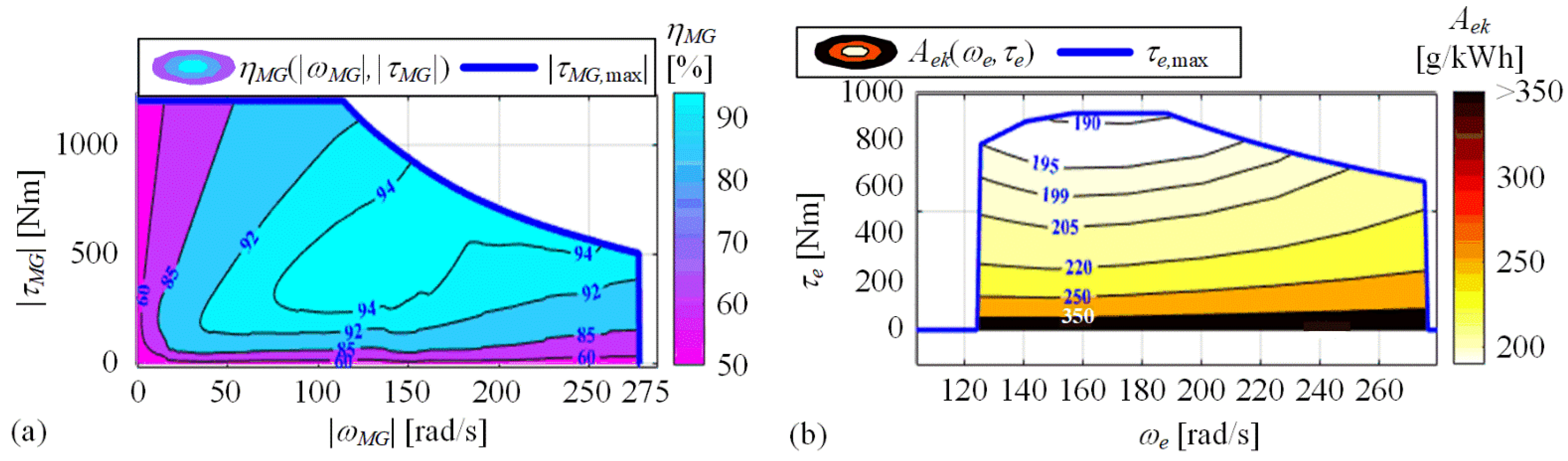Energies 15 08152 g003 Energies 15 08152 g003