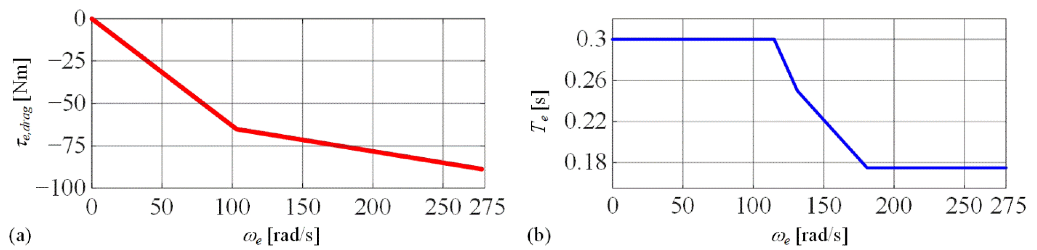 Energies 15 08152 g007 Energies 15 08152 g007