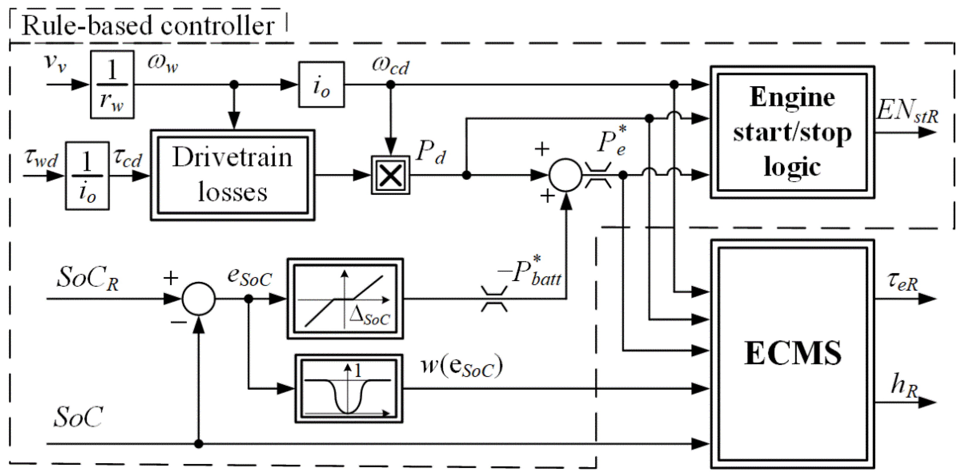 Energies 15 08152 g009 Energies 15 08152 g009