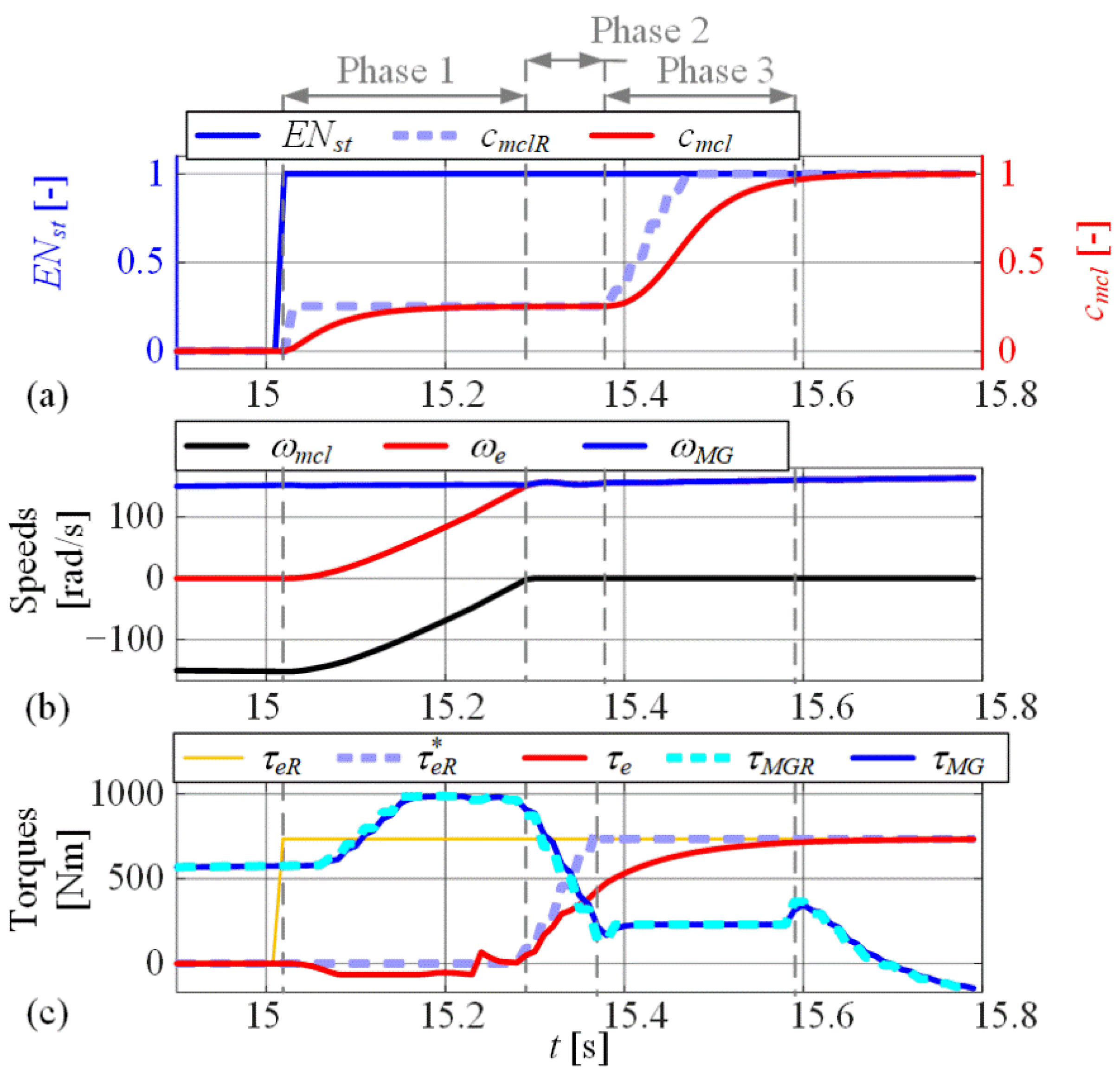 Energies 15 08152 g010 Energies 15 08152 g010