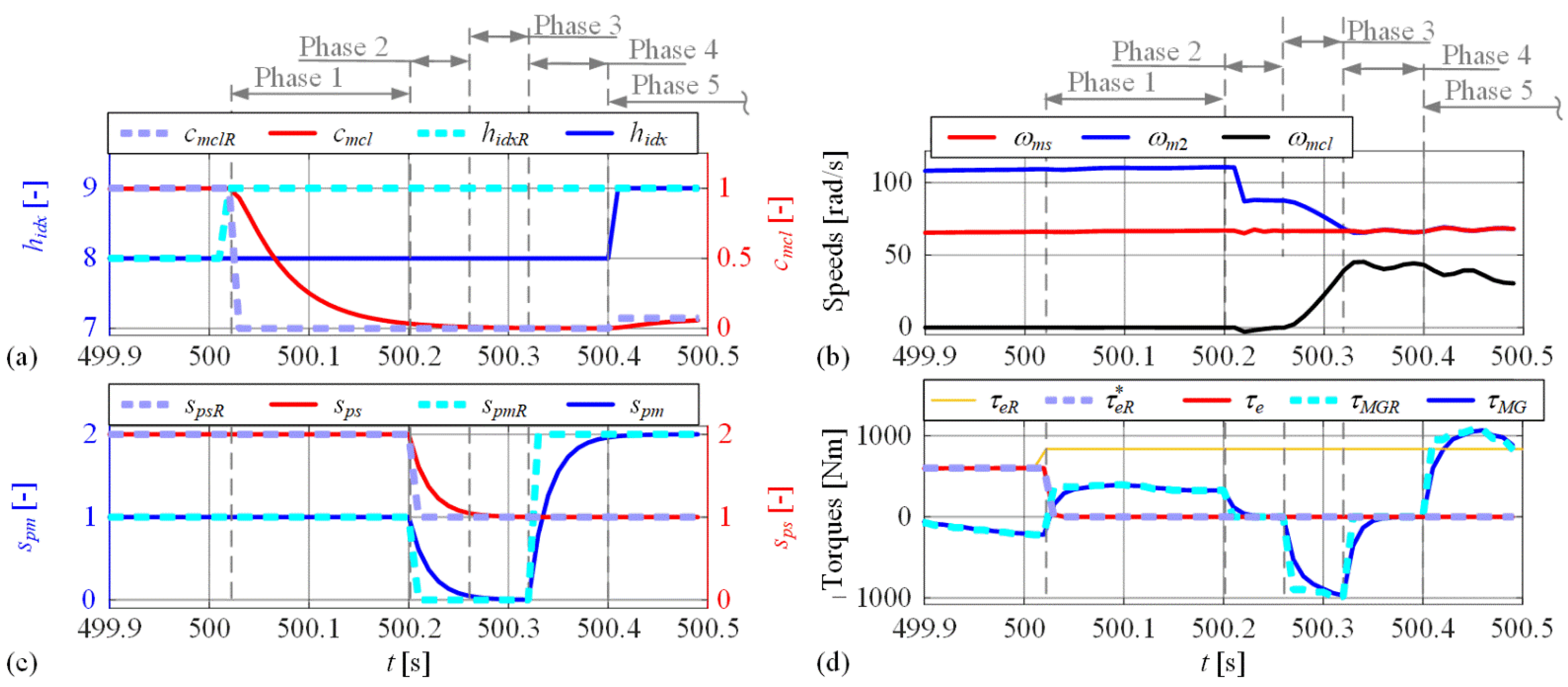 Energies 15 08152 g011 Energies 15 08152 g011