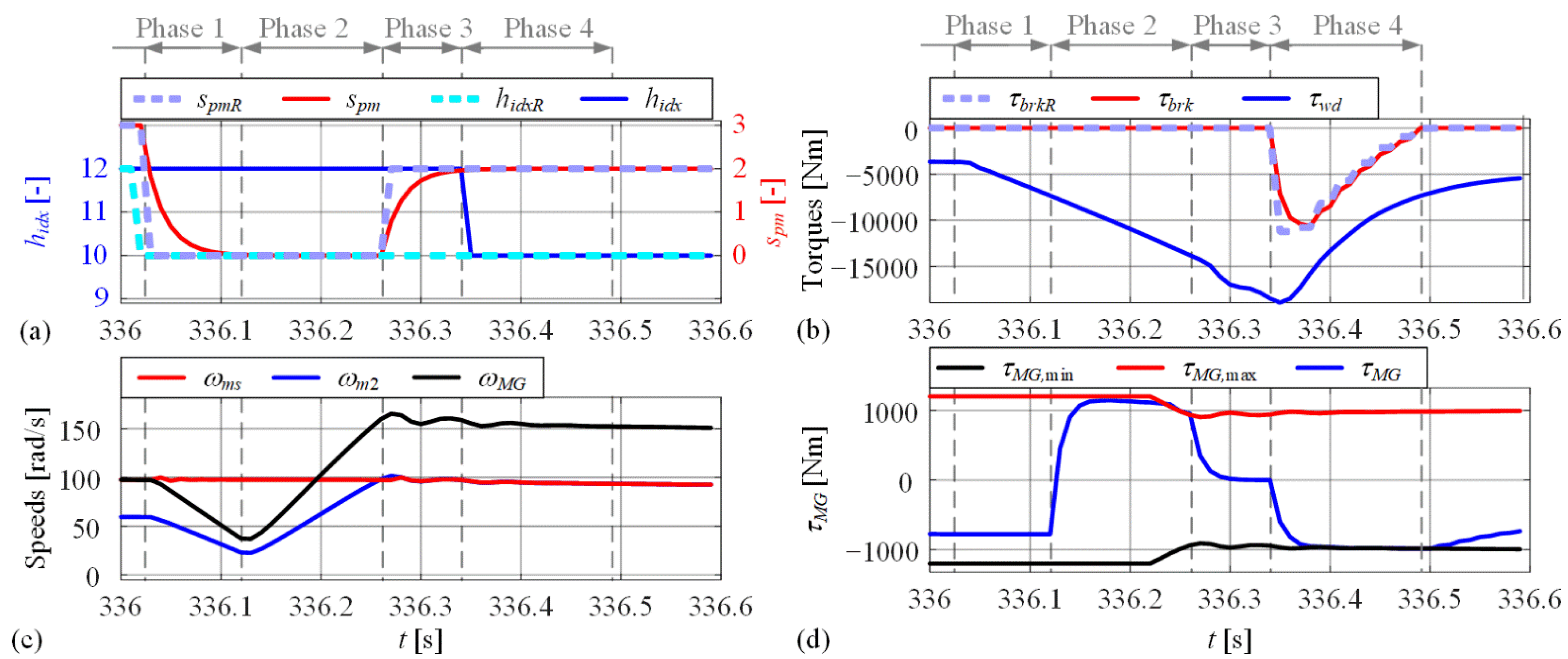 Energies 15 08152 g012 Energies 15 08152 g012
