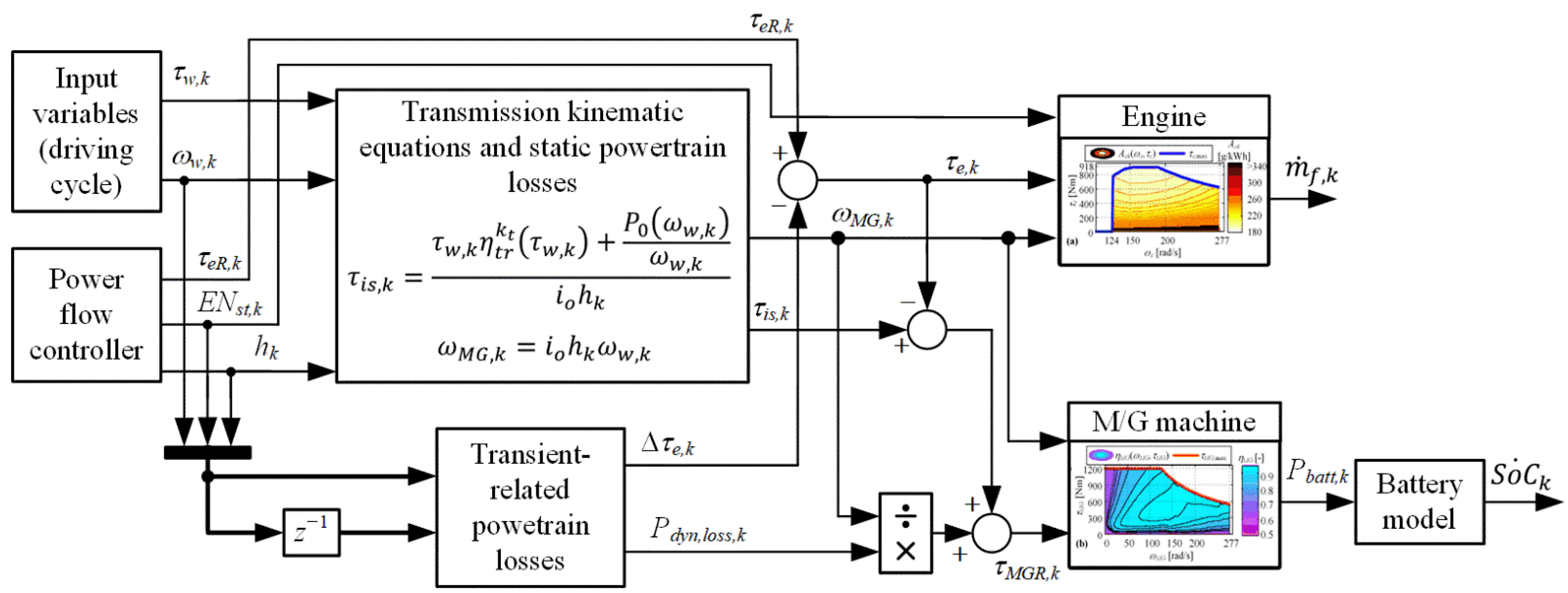 Energies 15 08152 g013 Energies 15 08152 g013