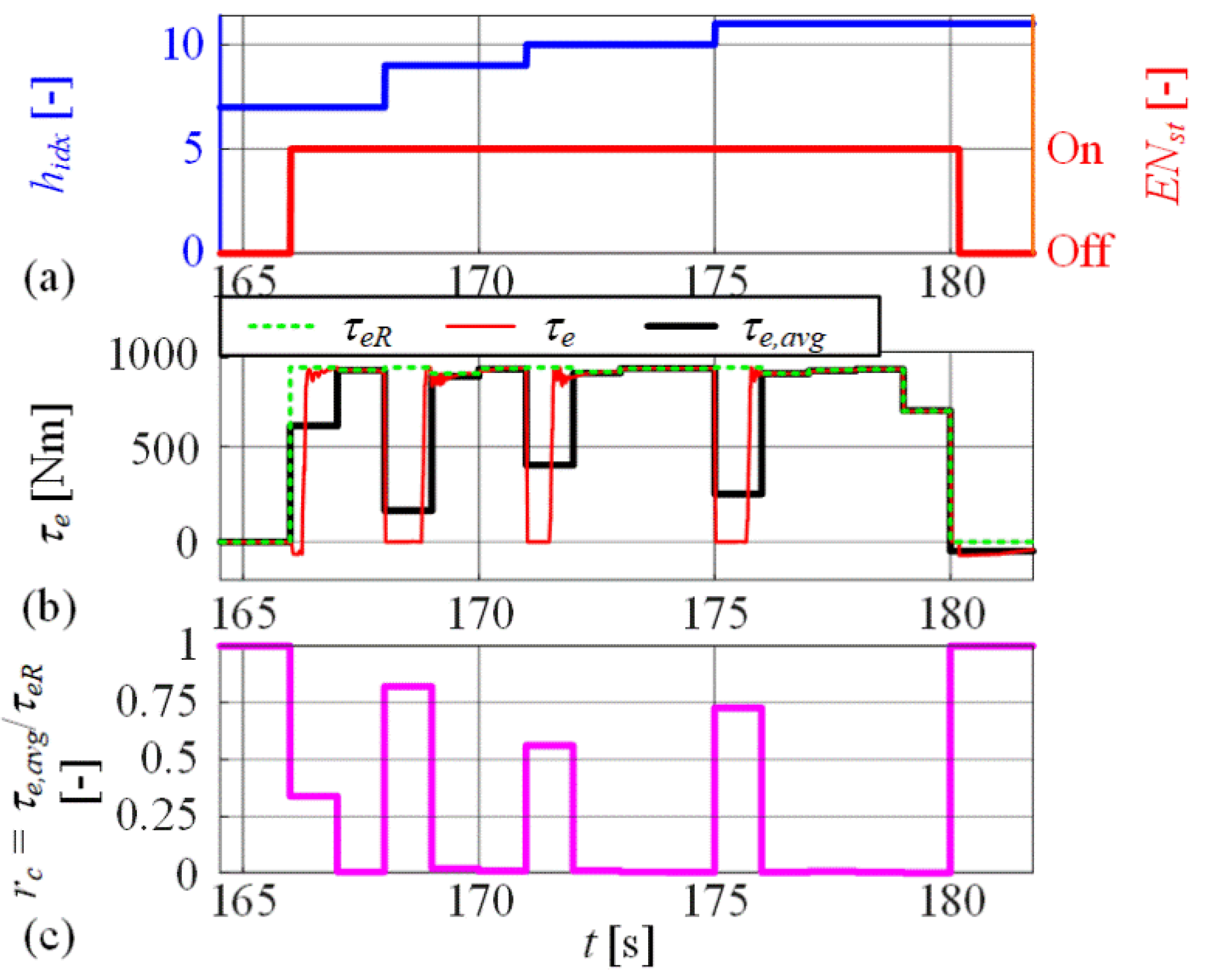 Energies 15 08152 g014 Energies 15 08152 g014