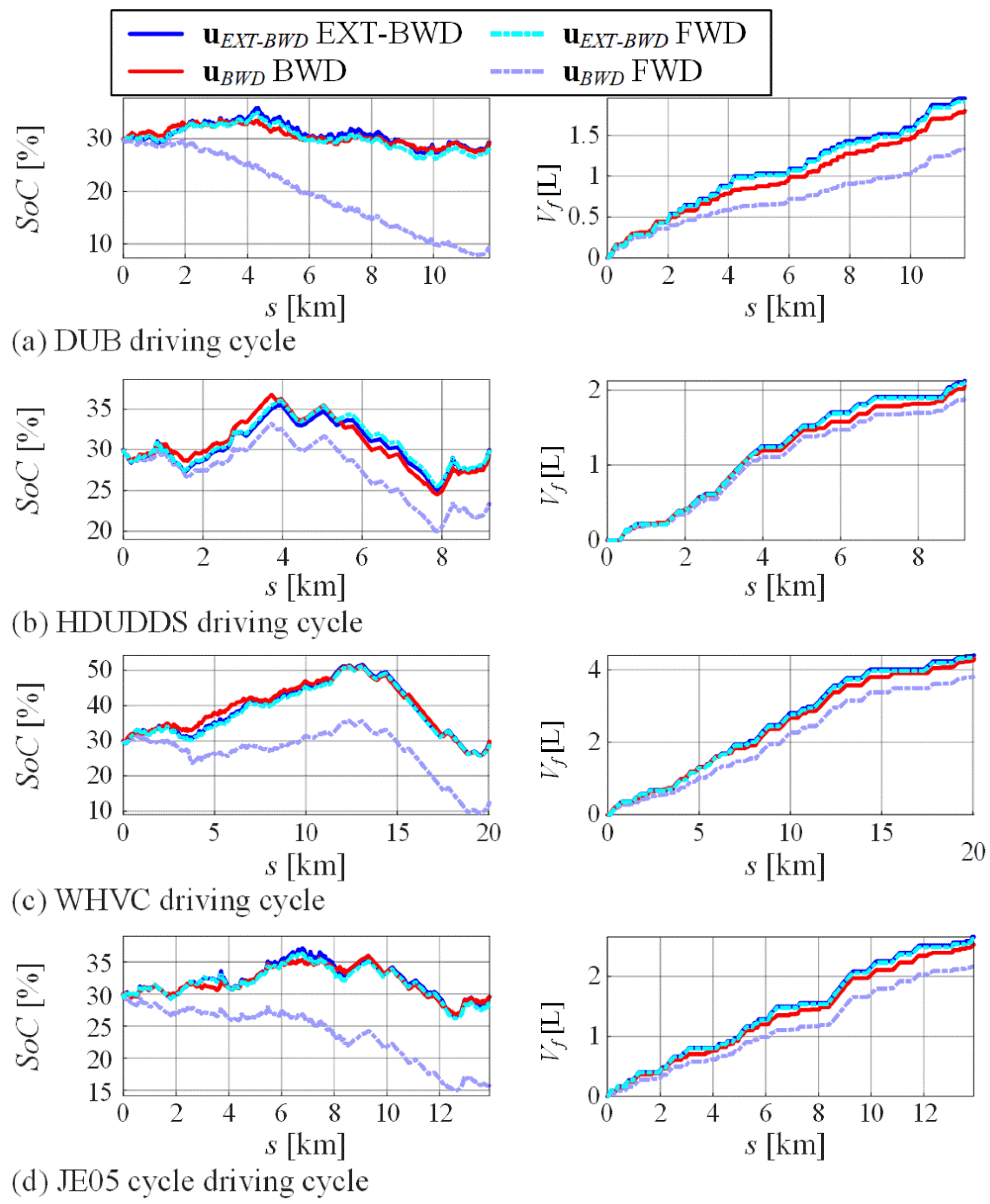 Energies 15 08152 g015 Energies 15 08152 g015