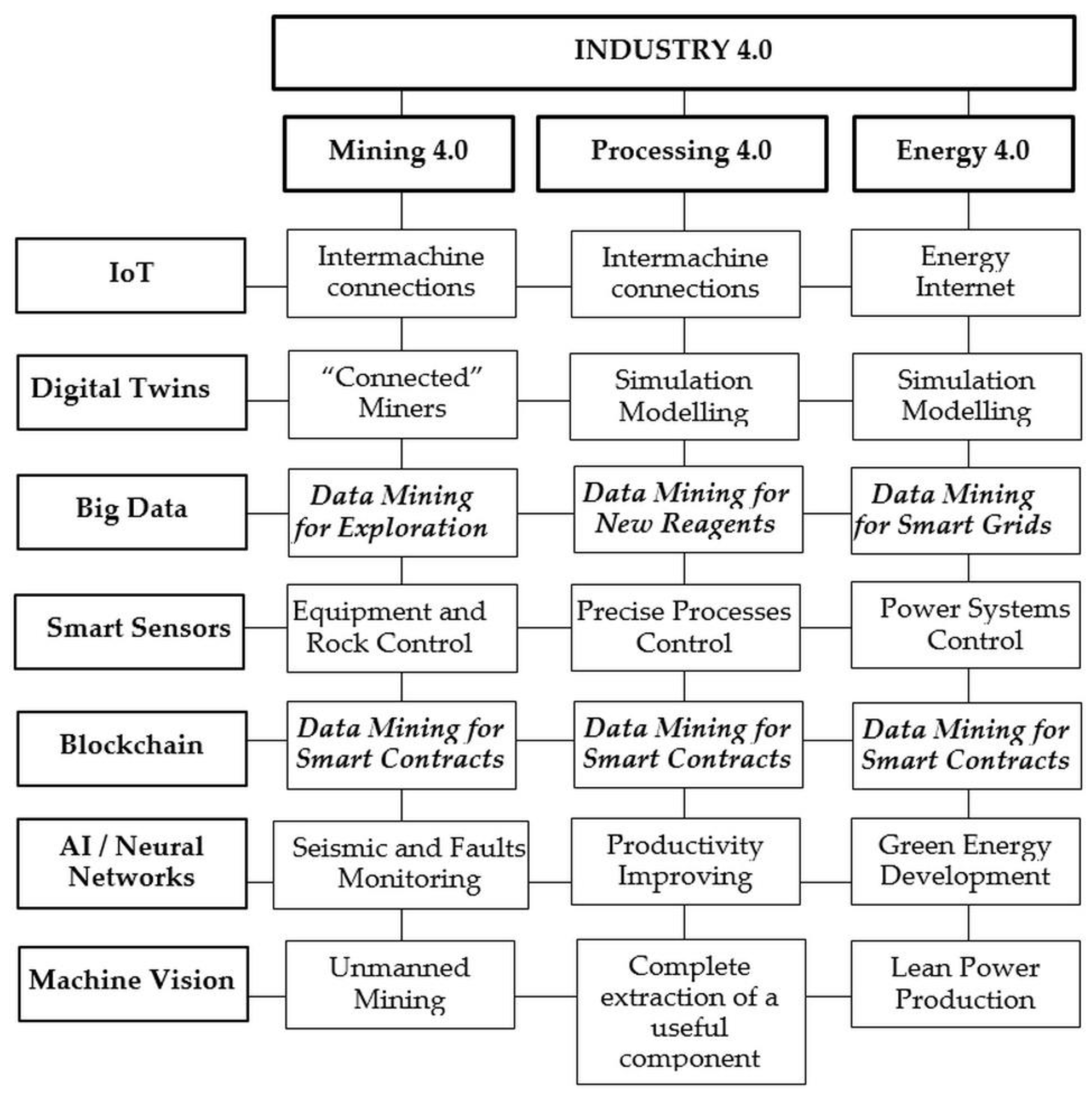 Energies 15 08153 g002