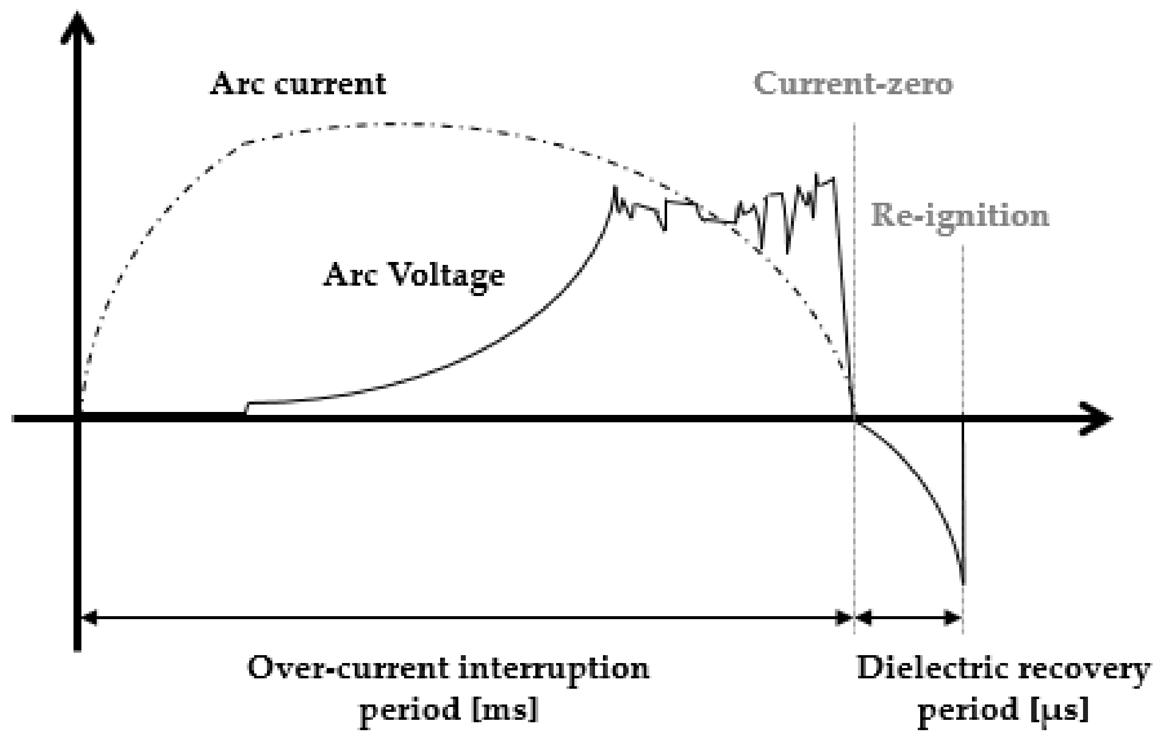 Energies 15 08156 g001