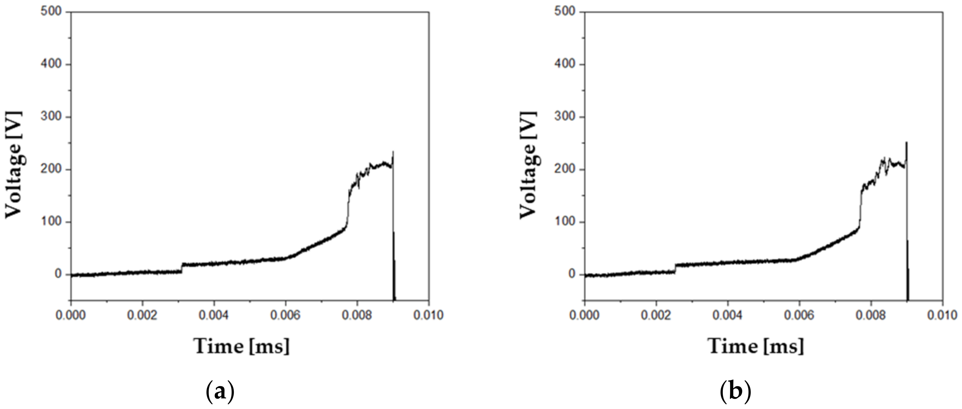 Energies 15 08156 g011a