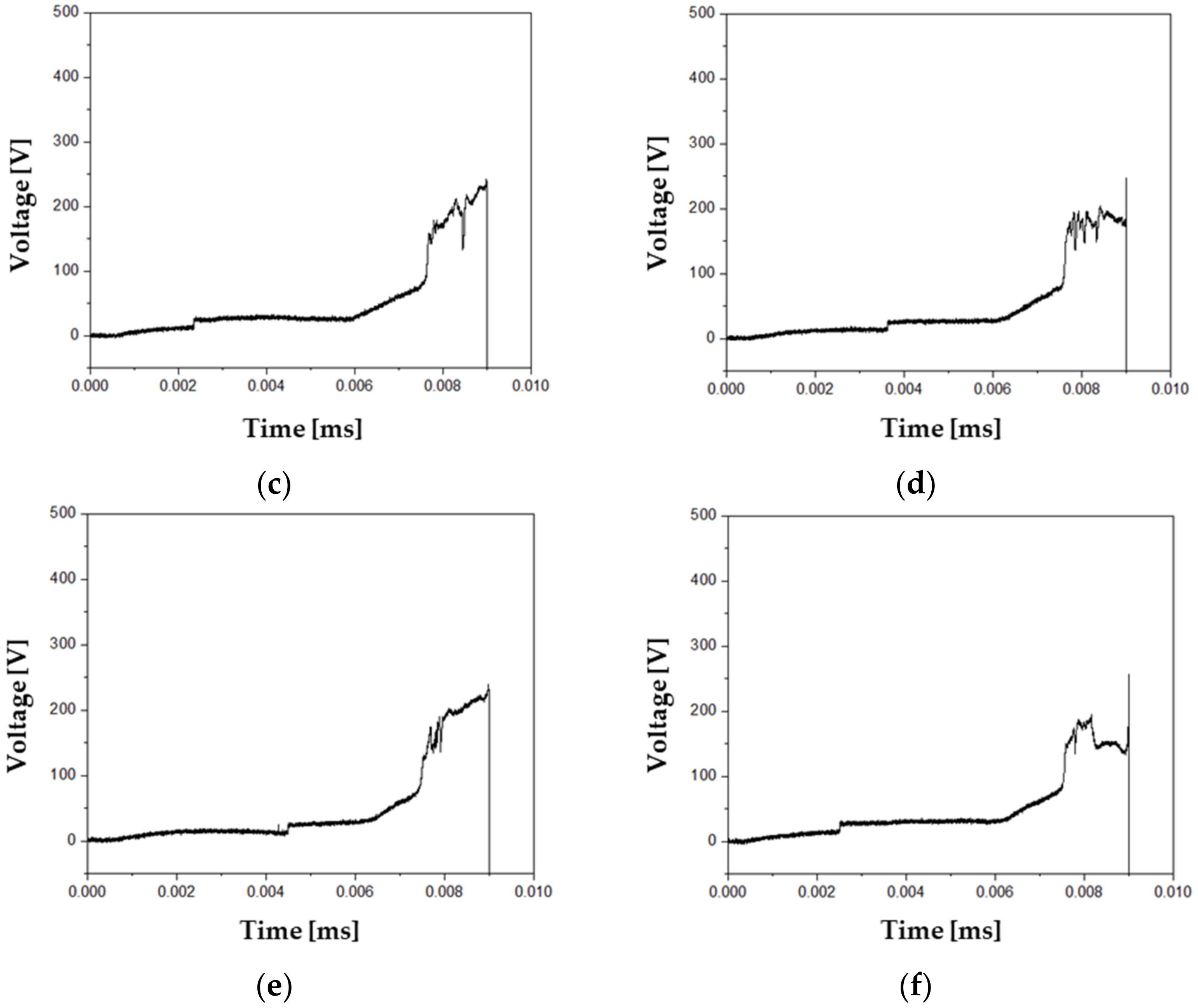 Energies 15 08156 g011b
