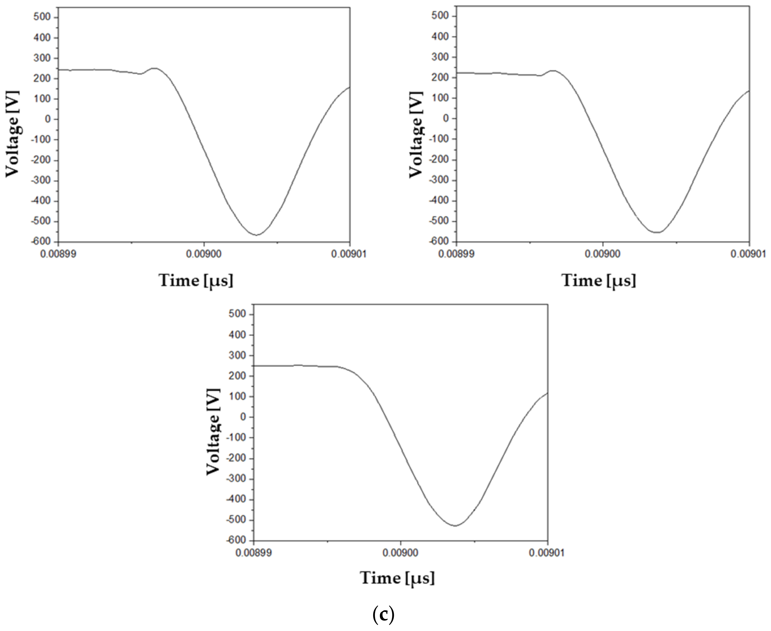 Energies 15 08156 g014b