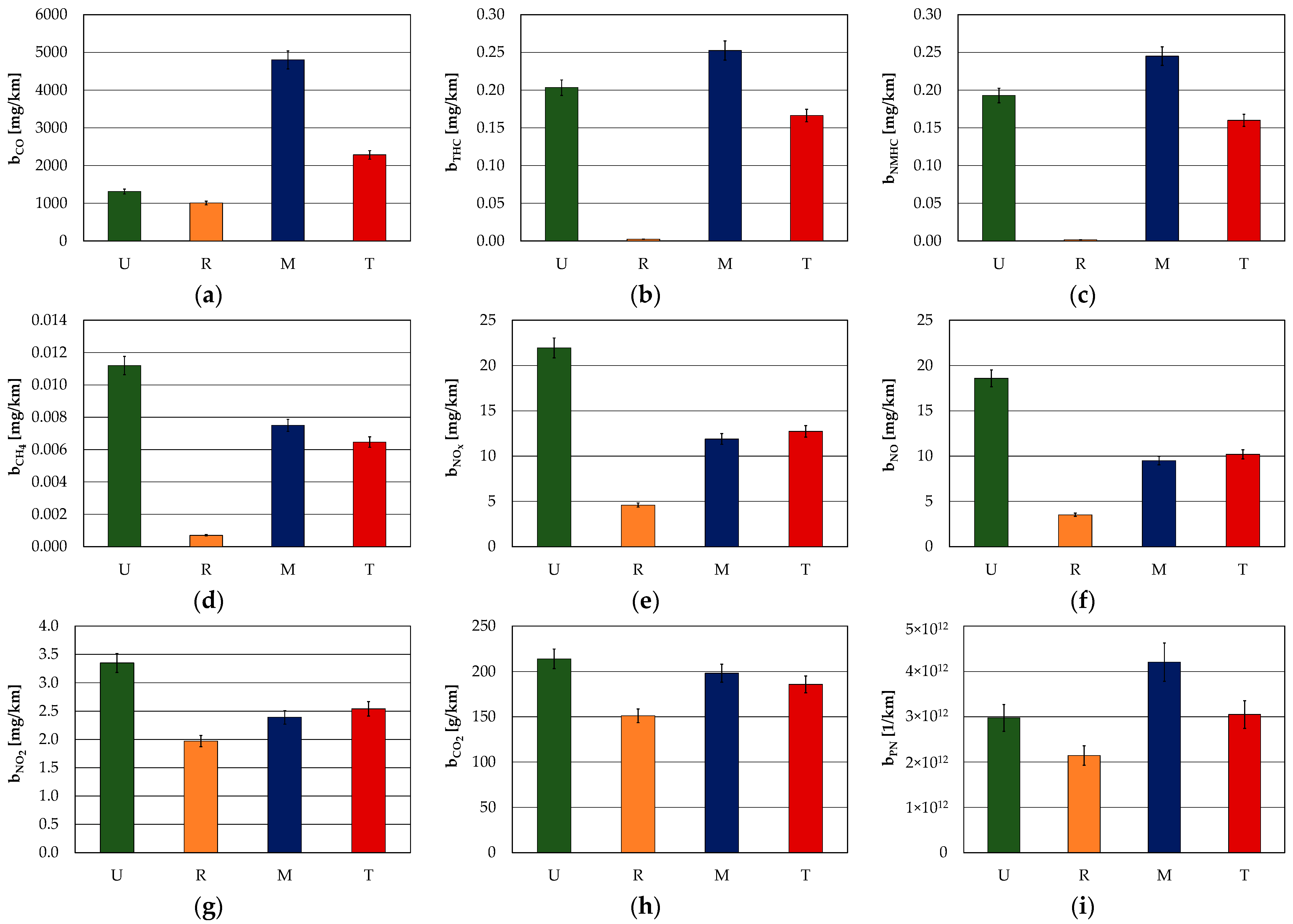 Energies 15 08157 g003