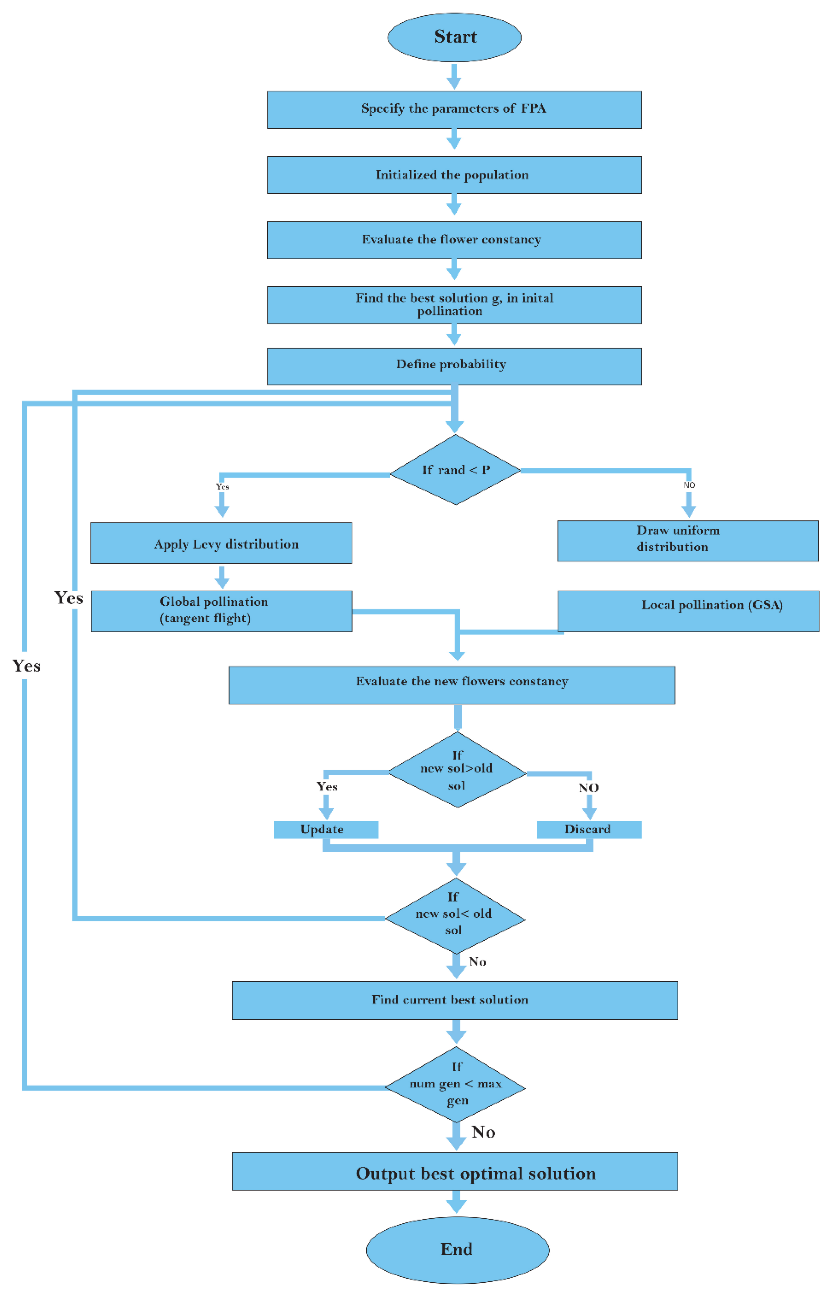 Energies 15 08158 g001