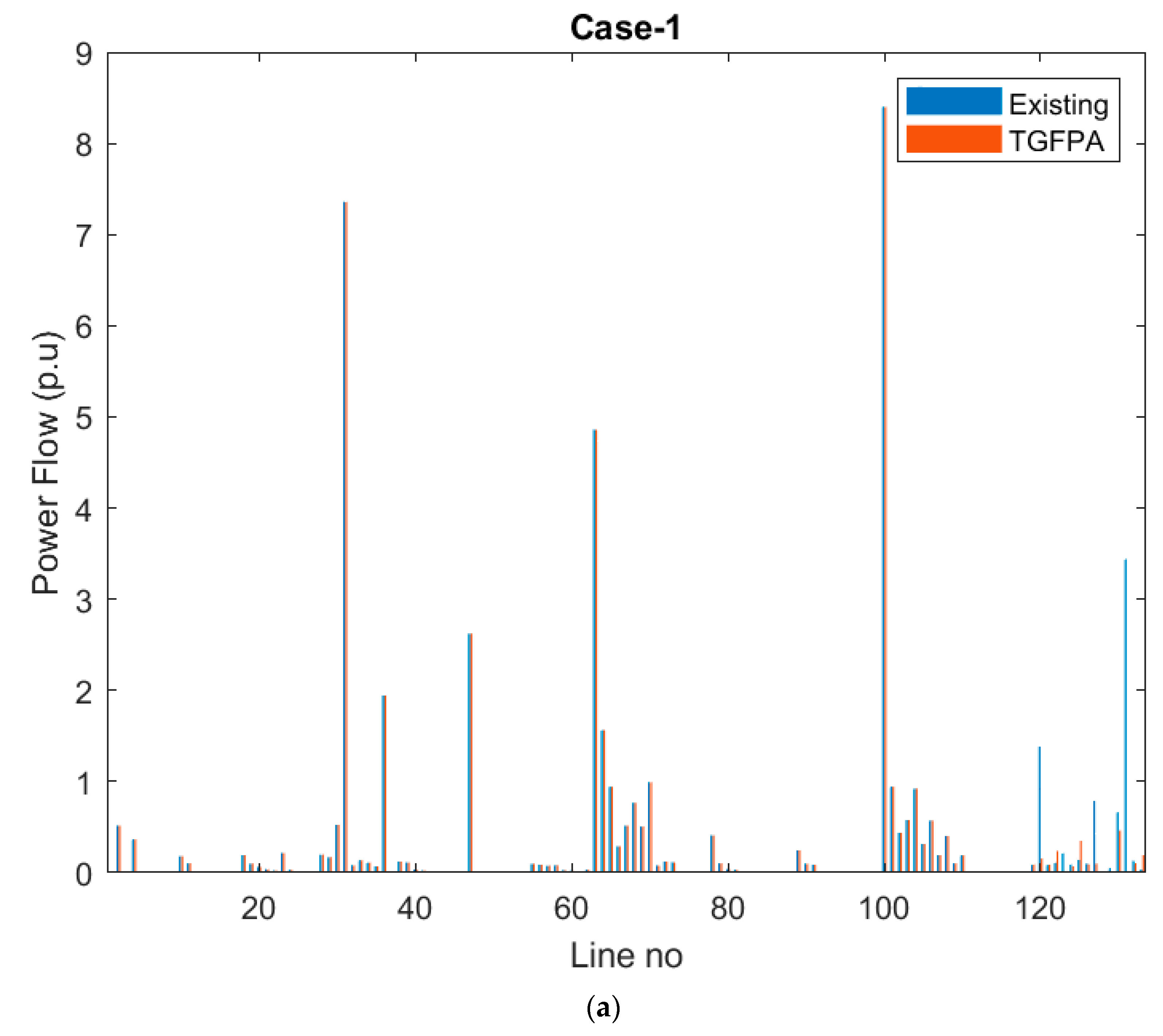Energies 15 08158 g002a