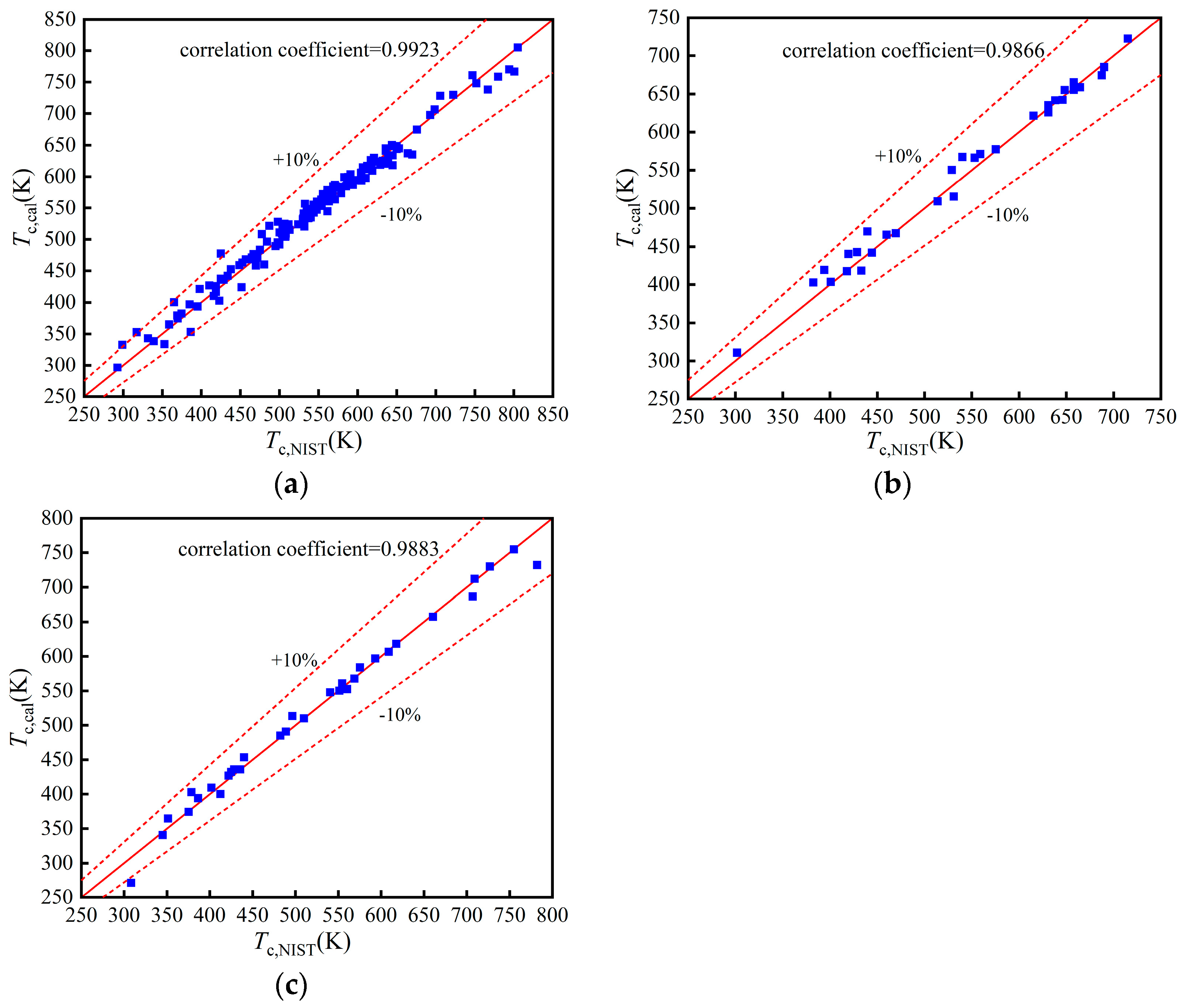 Energies 15 08160 g003 Energies 15 08160 g003