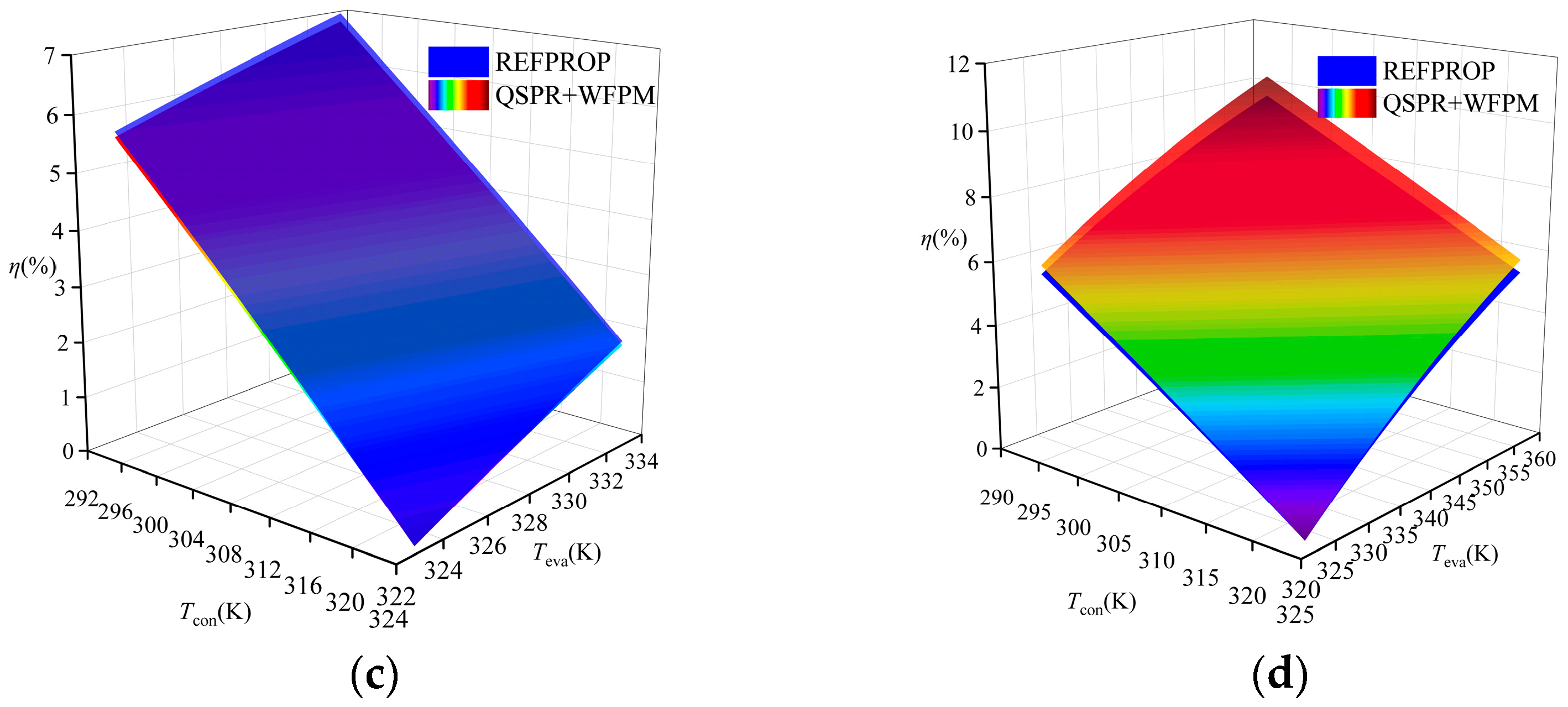 Energies 15 08160 g009b Energies 15 08160 g009b