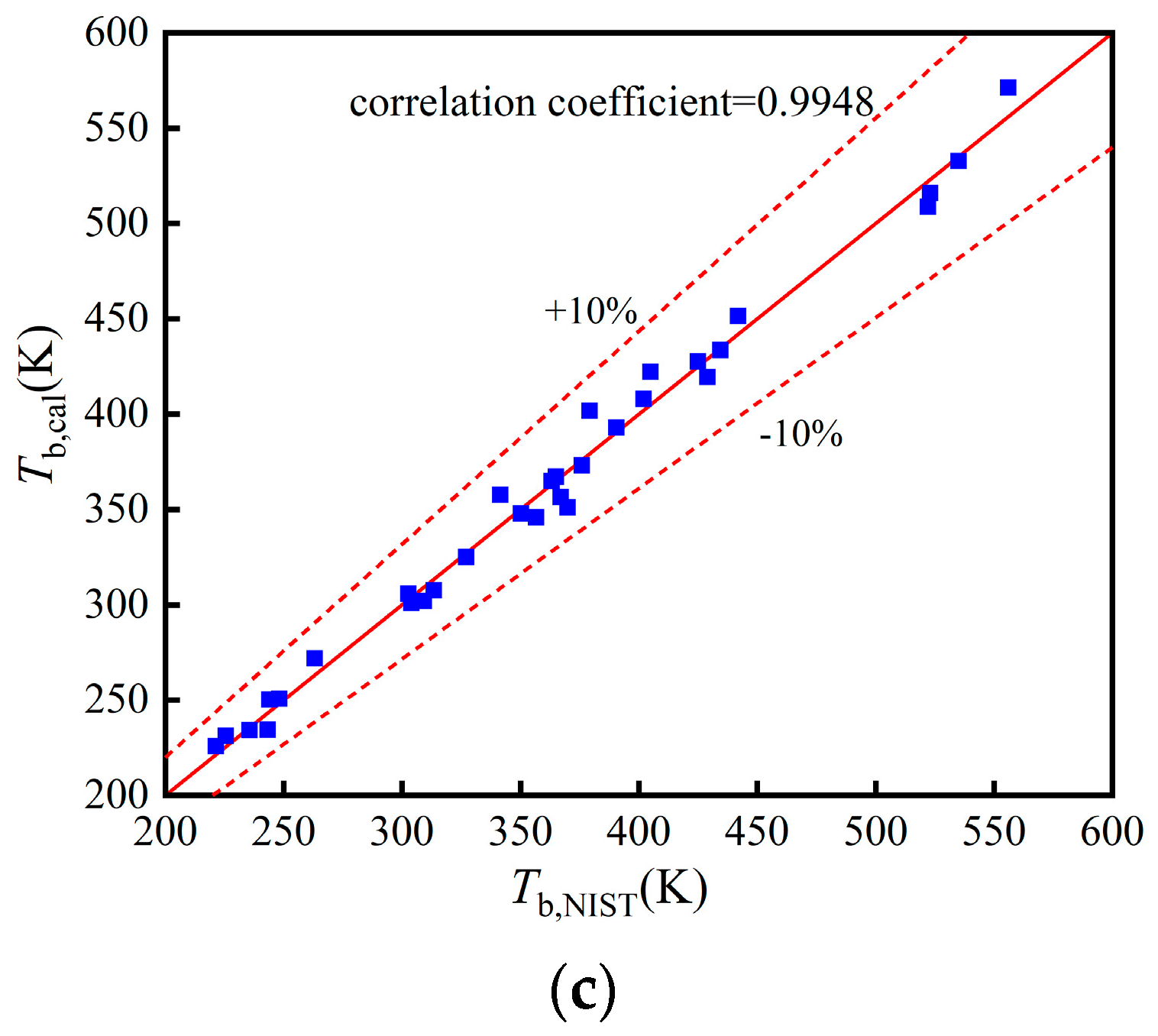 Energies 15 08160 g0a1b Energies 15 08160 g0a1b