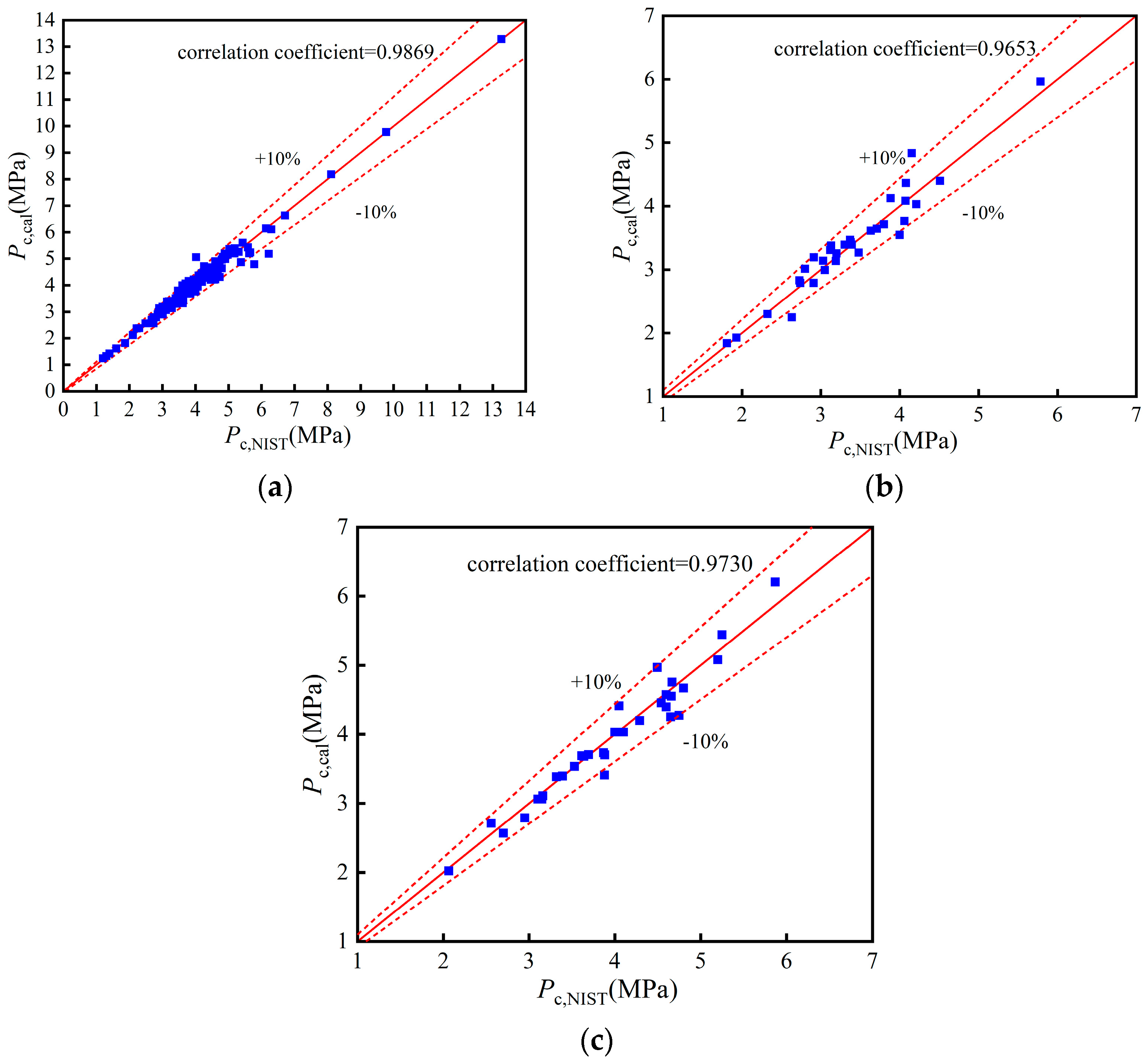 Energies 15 08160 g0a2 Energies 15 08160 g0a2