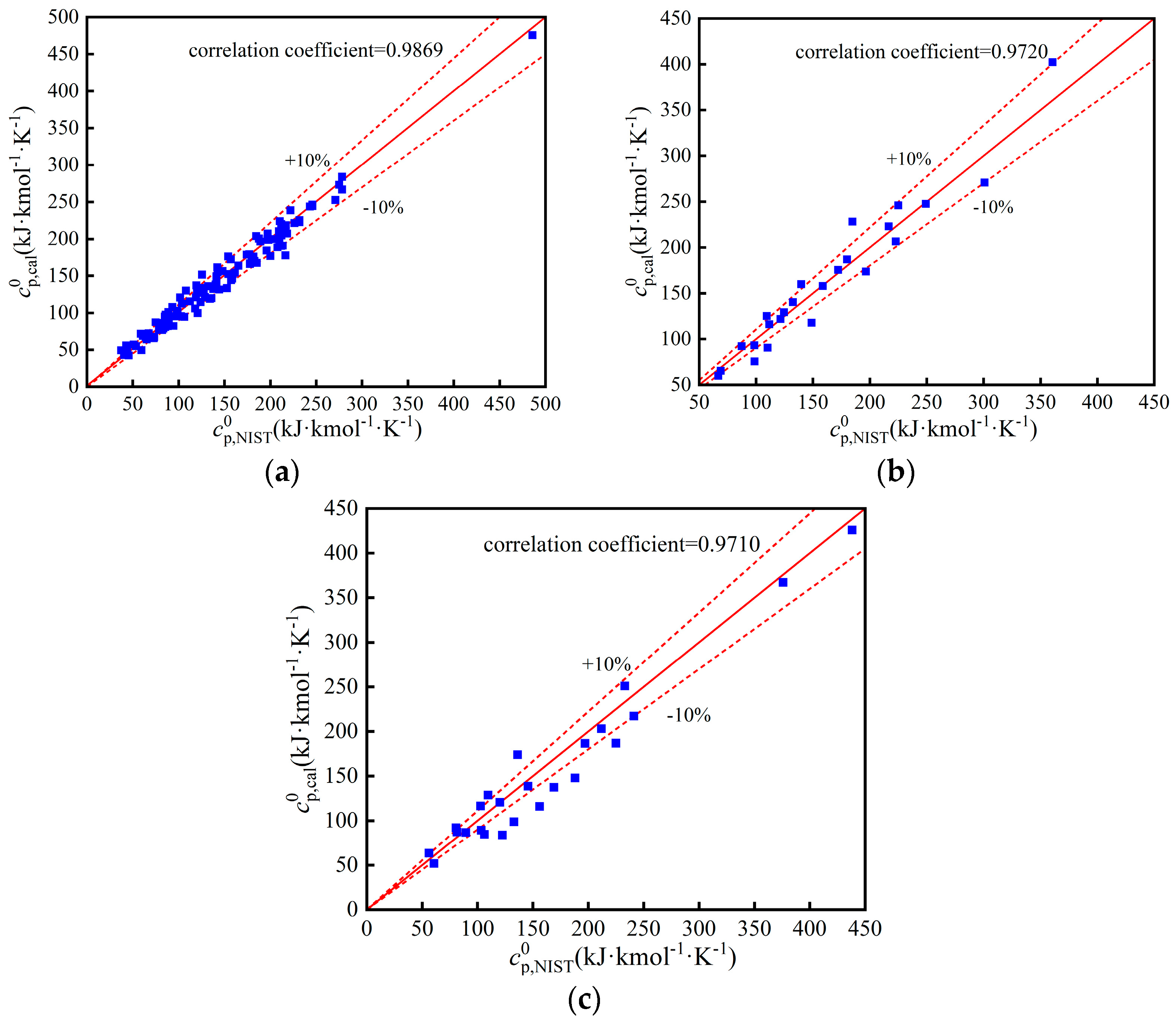 Energies 15 08160 g0a3 Energies 15 08160 g0a3