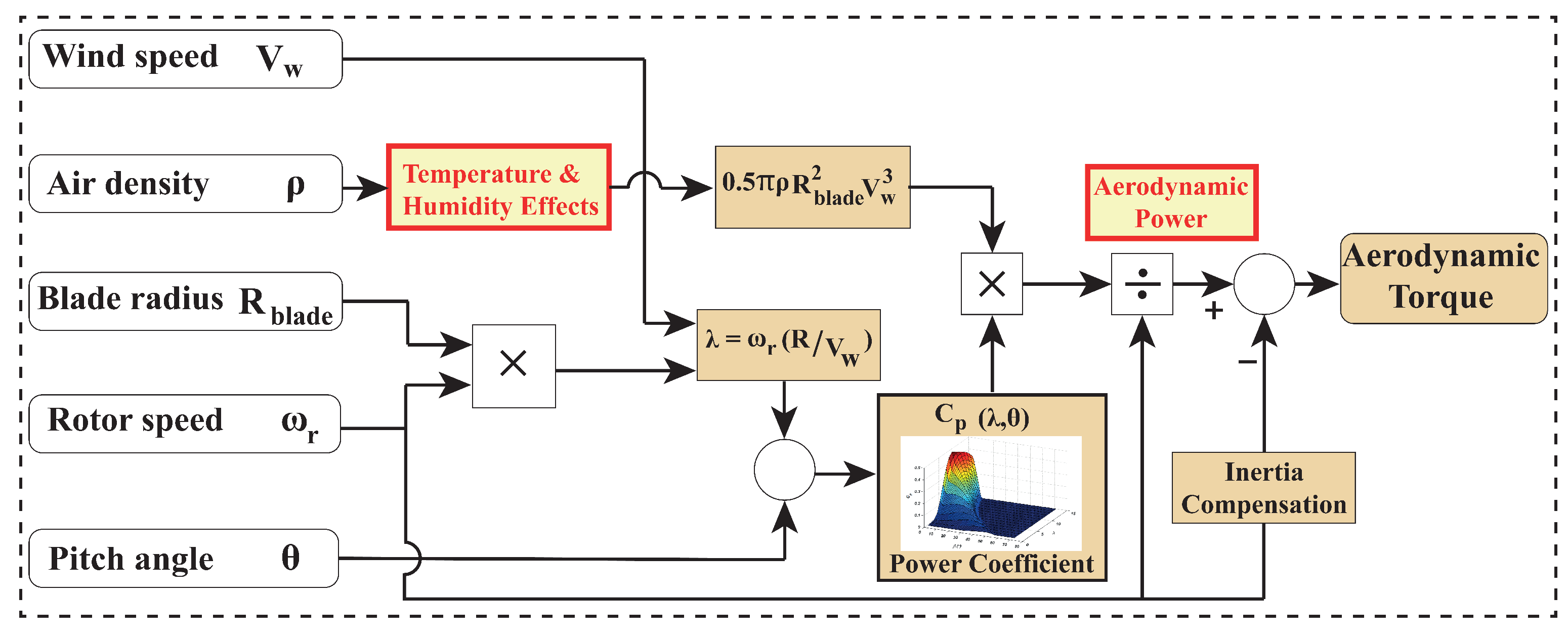 Energies 15 08161 g001 Energies 15 08161 g001