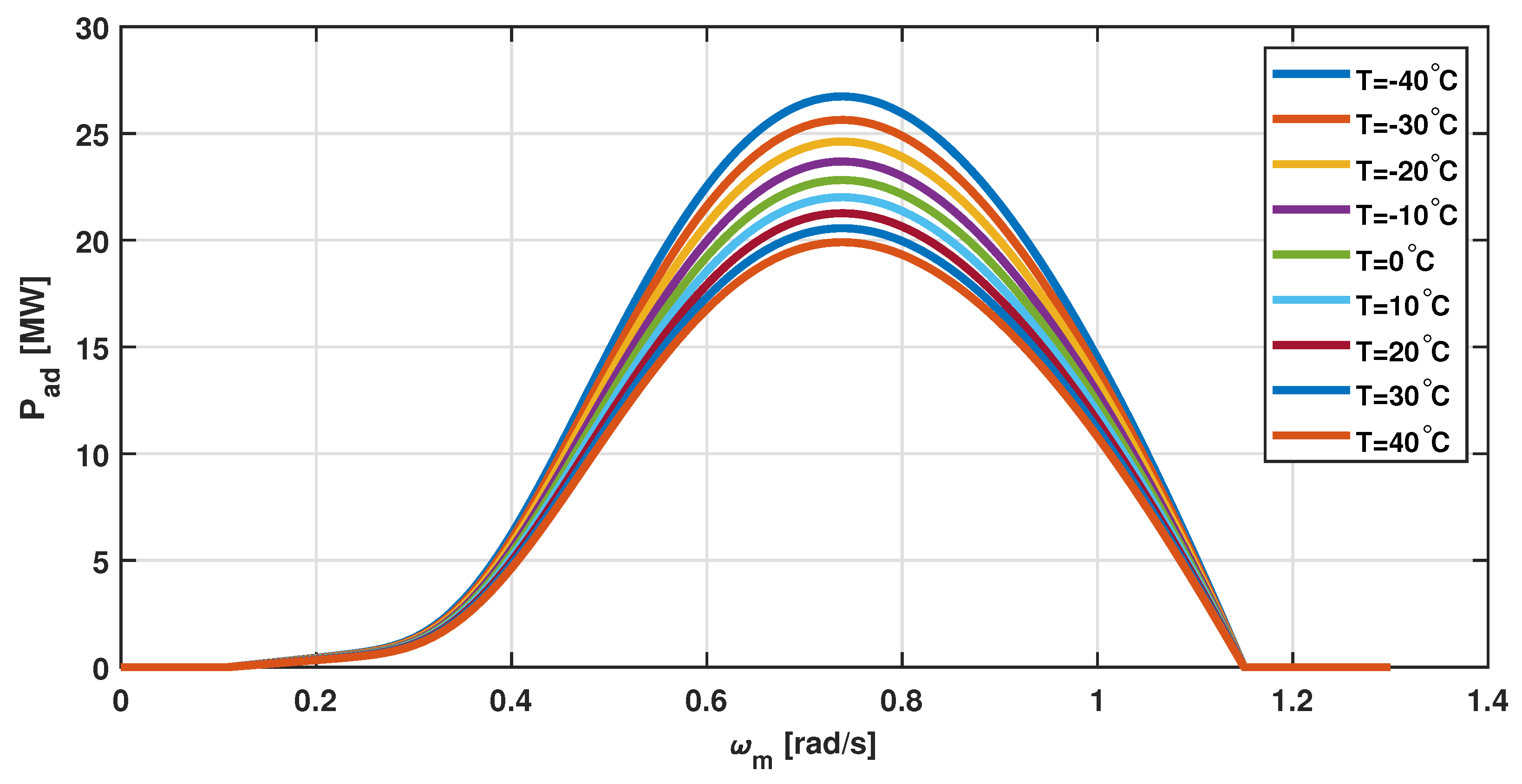 Energies 15 08161 g004 Energies 15 08161 g004