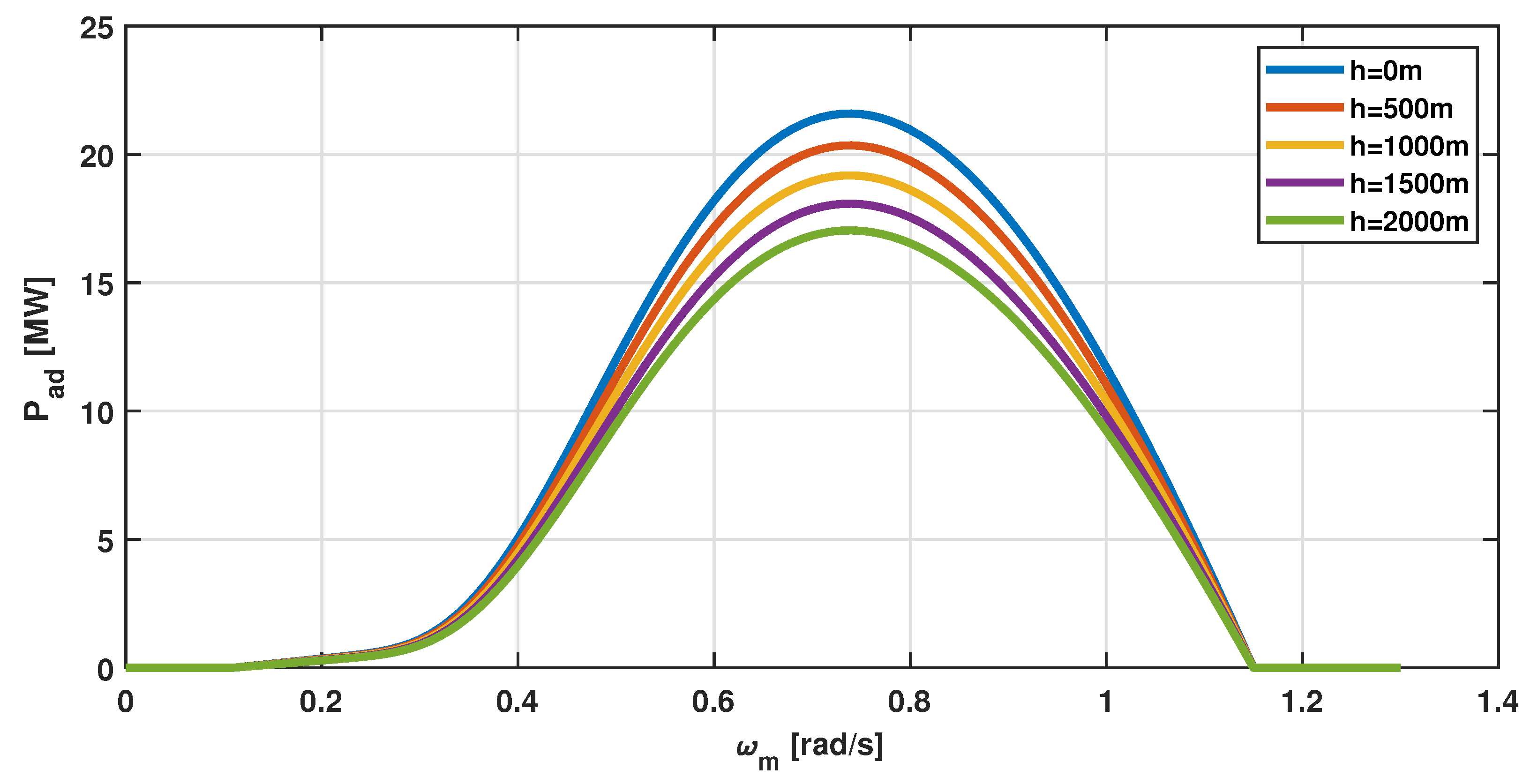 Energies 15 08161 g005 Energies 15 08161 g005